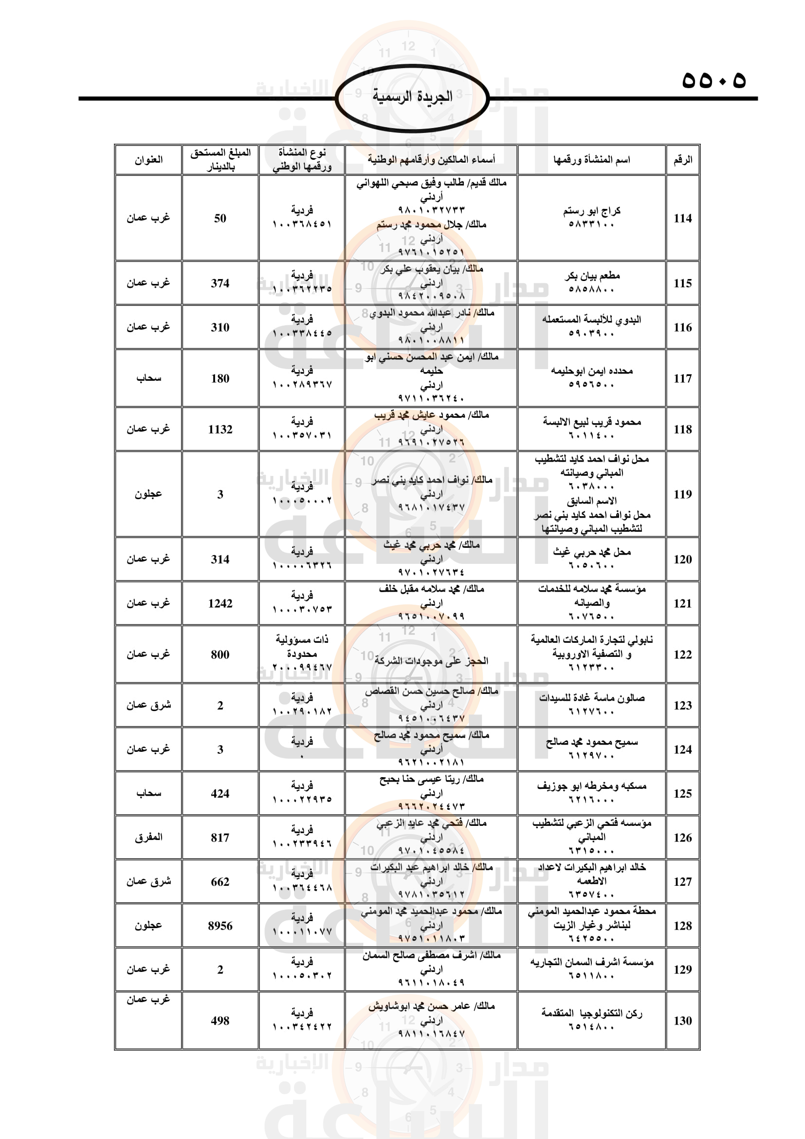 Madar Al-Saa Images 0.2433604773269018