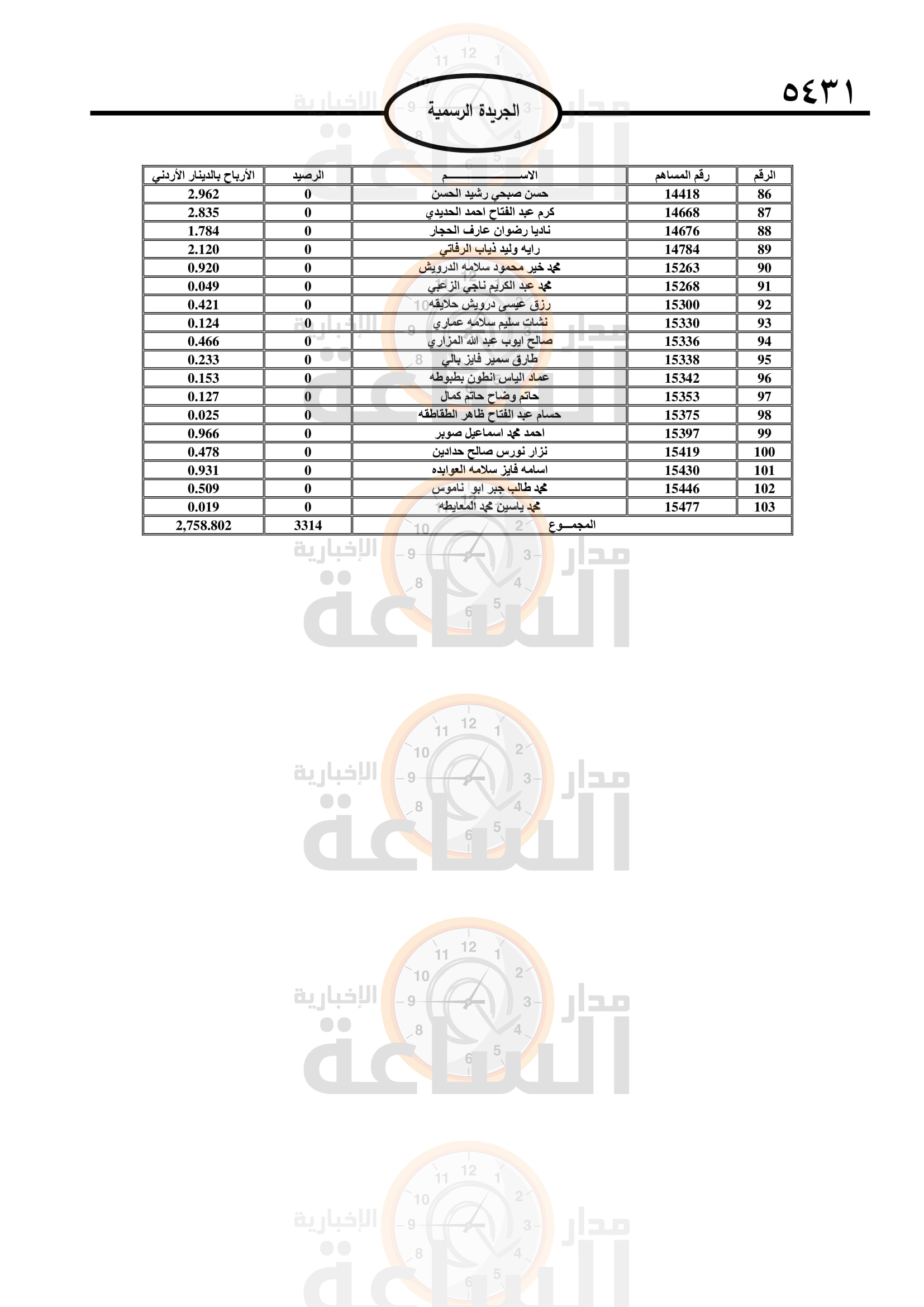 Madar Al-Saa Images 0.3145874538709128