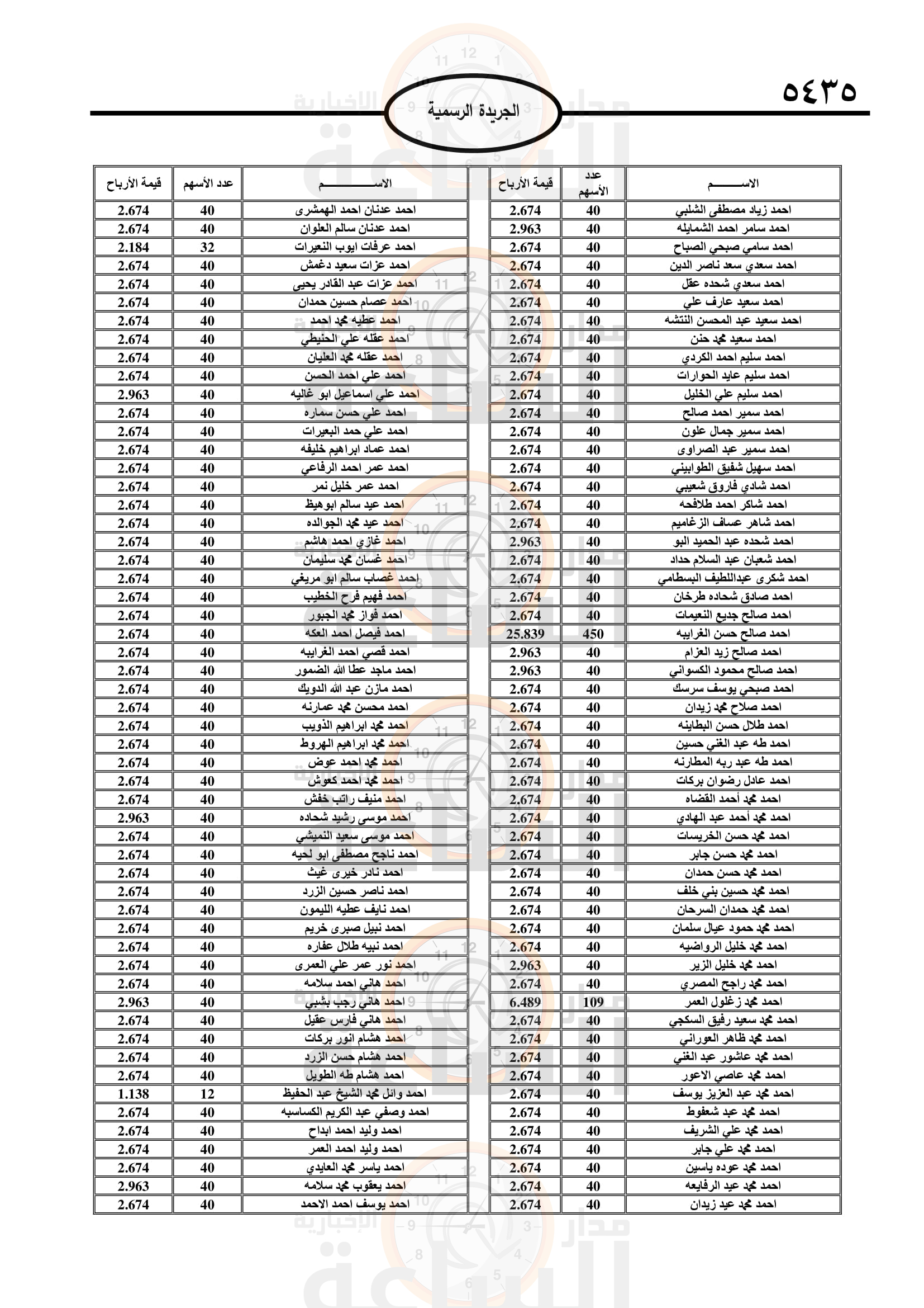 Madar Al-Saa Images 0.7003742200865354