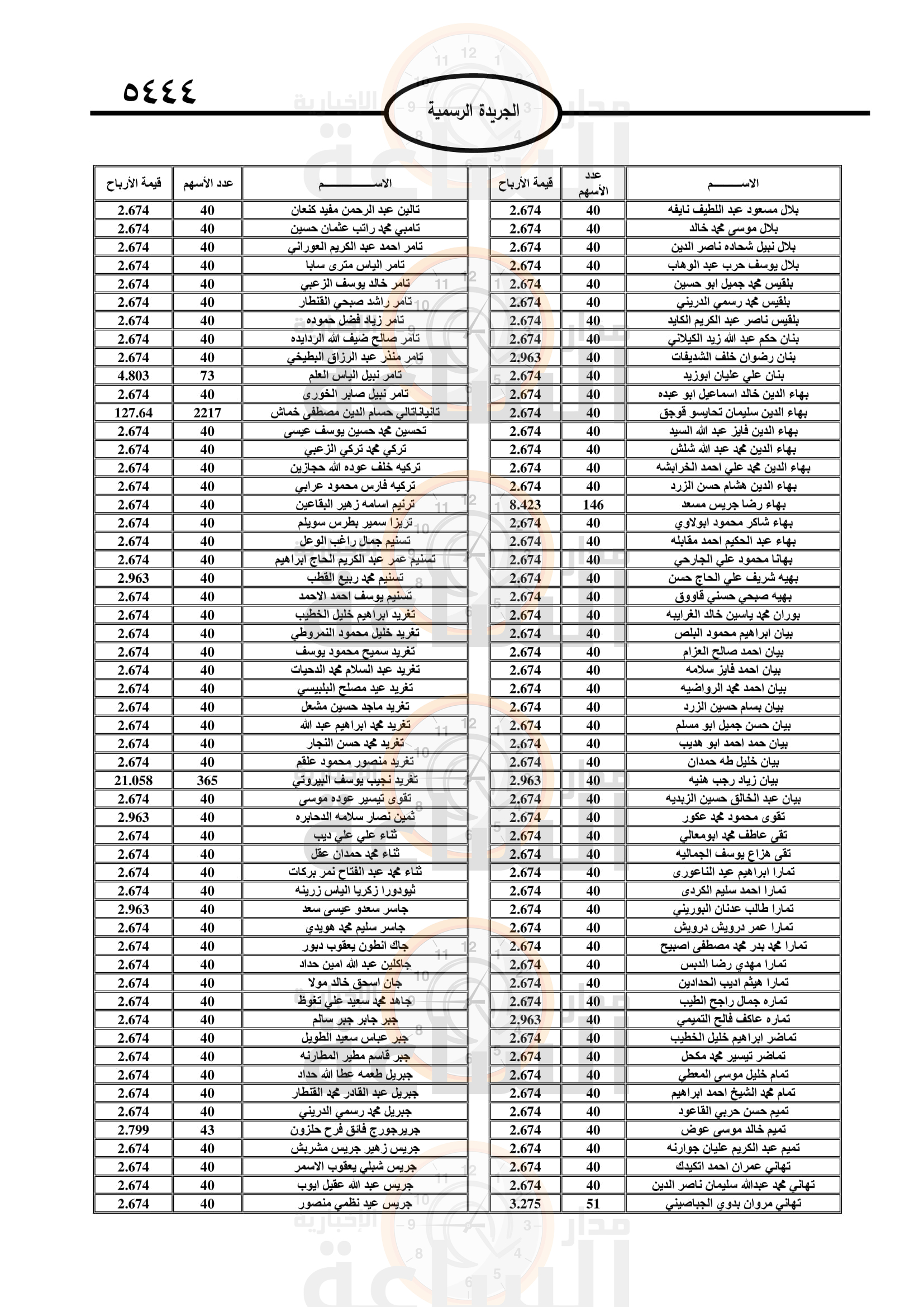 Madar Al-Saa Images 0.11772147606553185