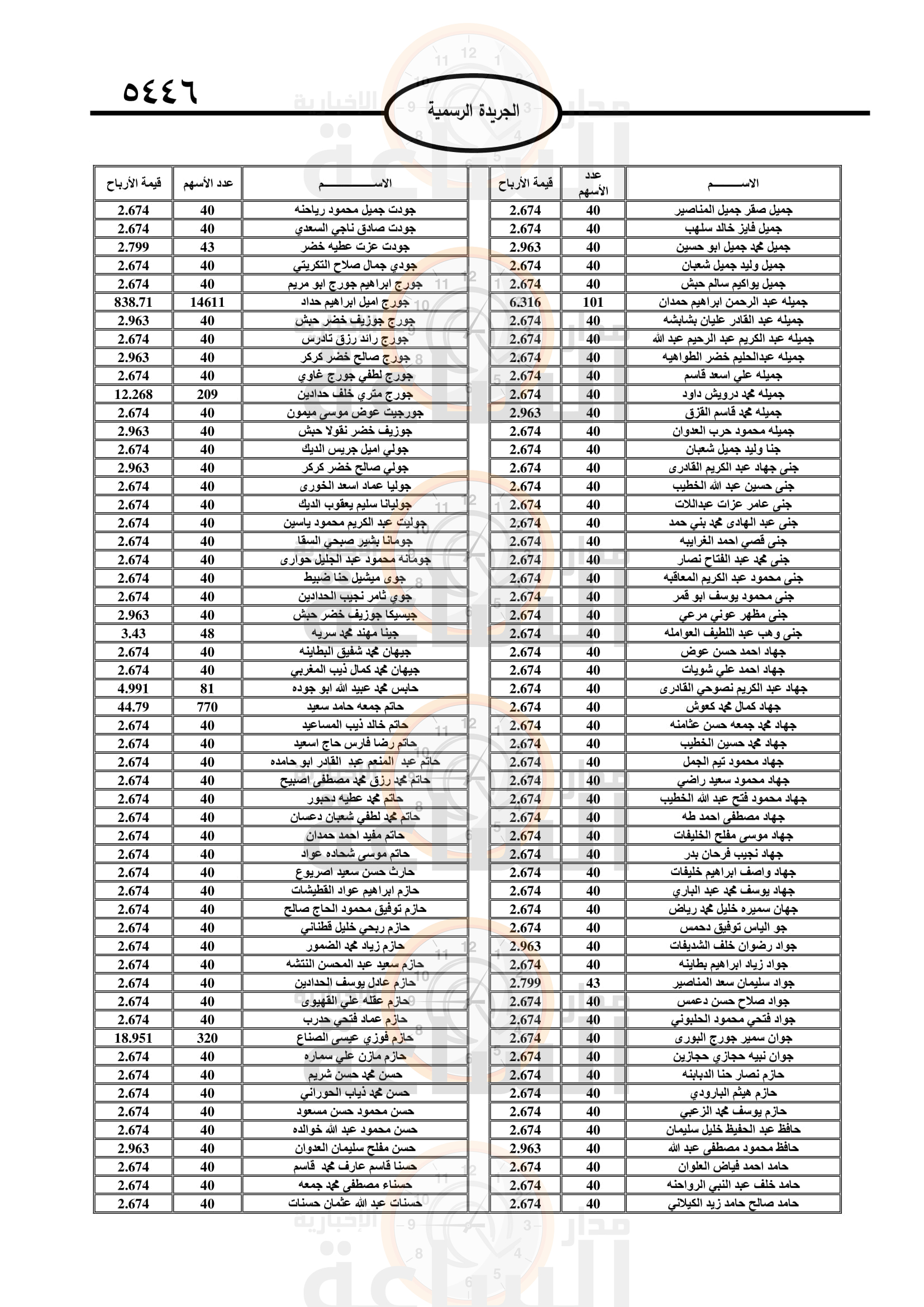 Madar Al-Saa Images 0.6496384894091468