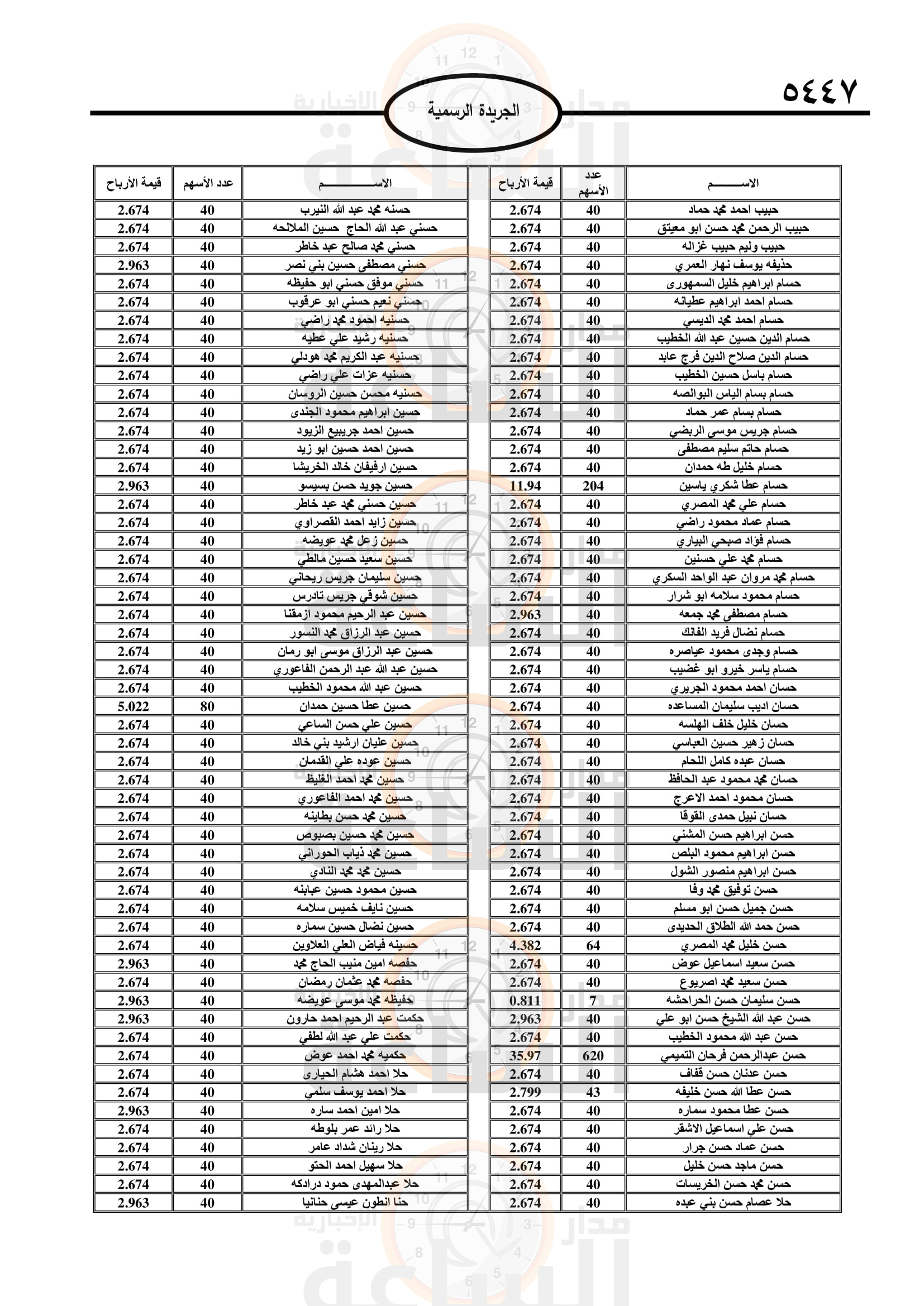 Madar Al-Saa Images 0.8084083133424184