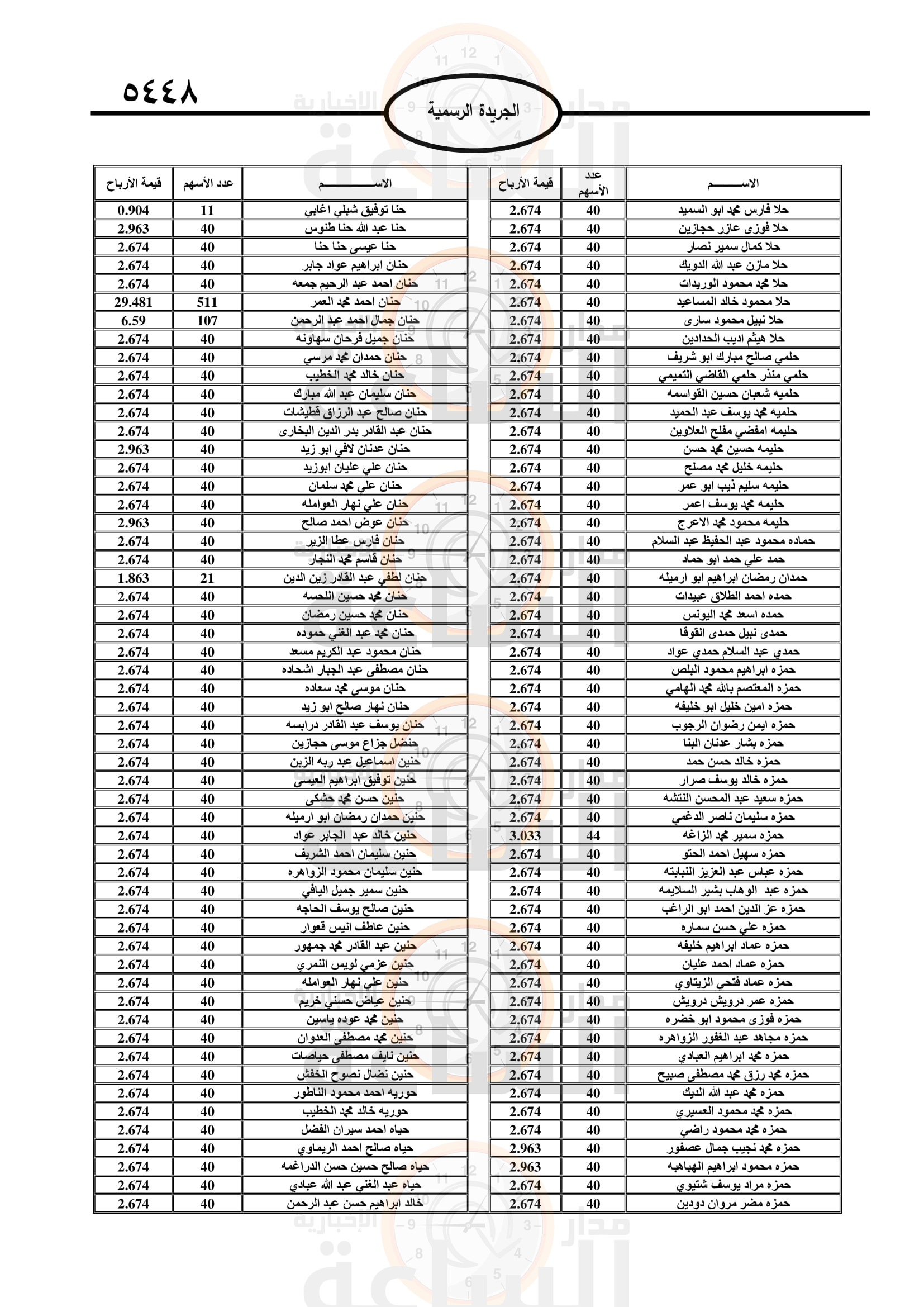Madar Al-Saa Images 0.7322222980723325