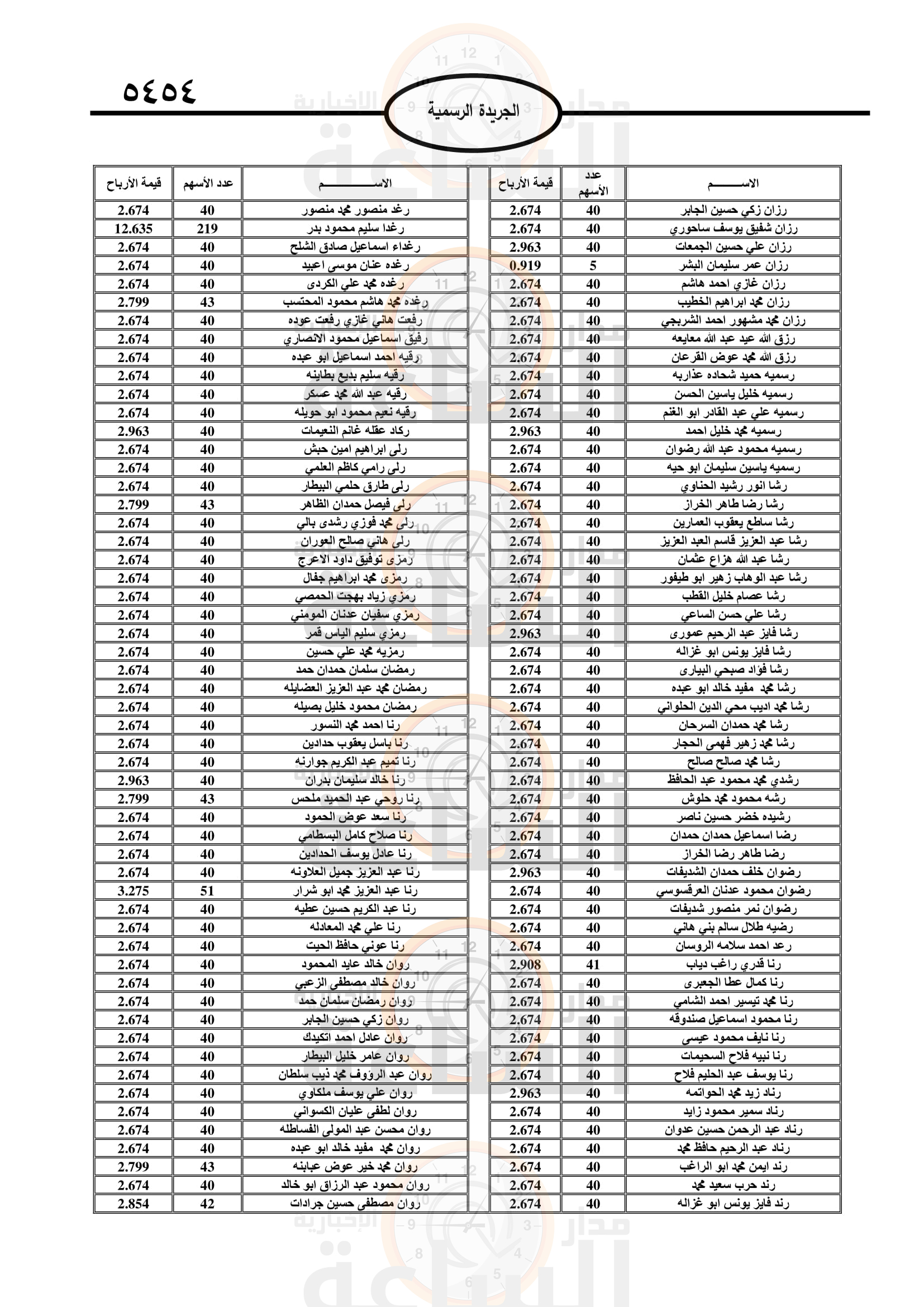 Madar Al-Saa Images 0.43711773451747093
