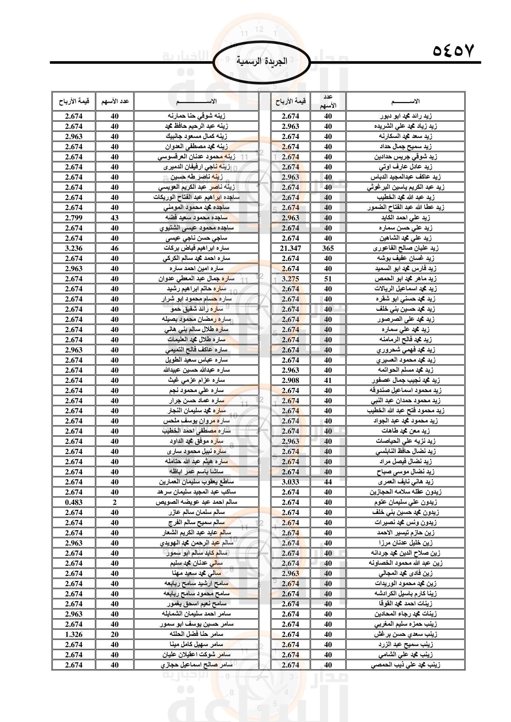 Madar Al-Saa Images 0.7041875073877345