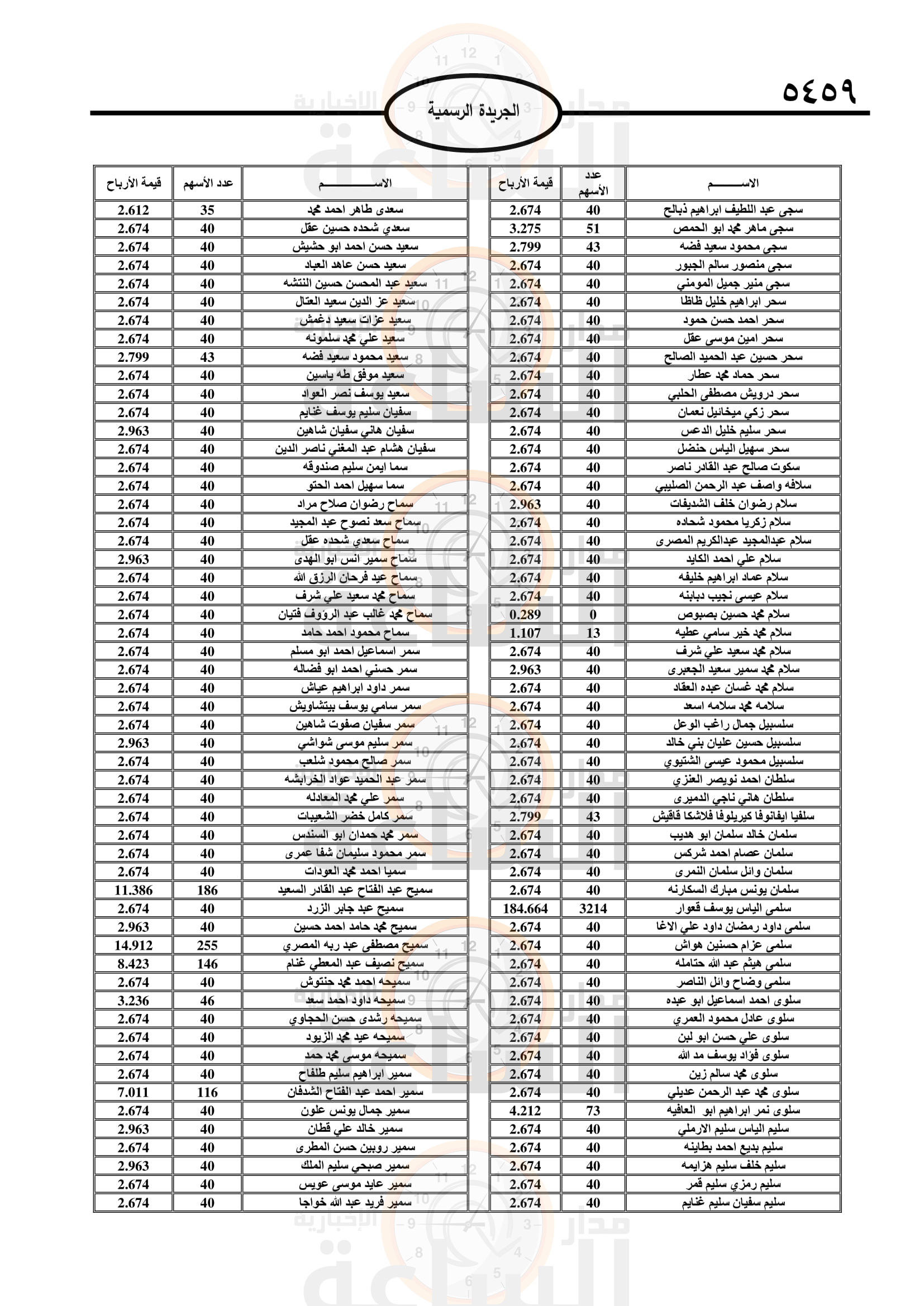 Madar Al-Saa Images 0.6638445742637061