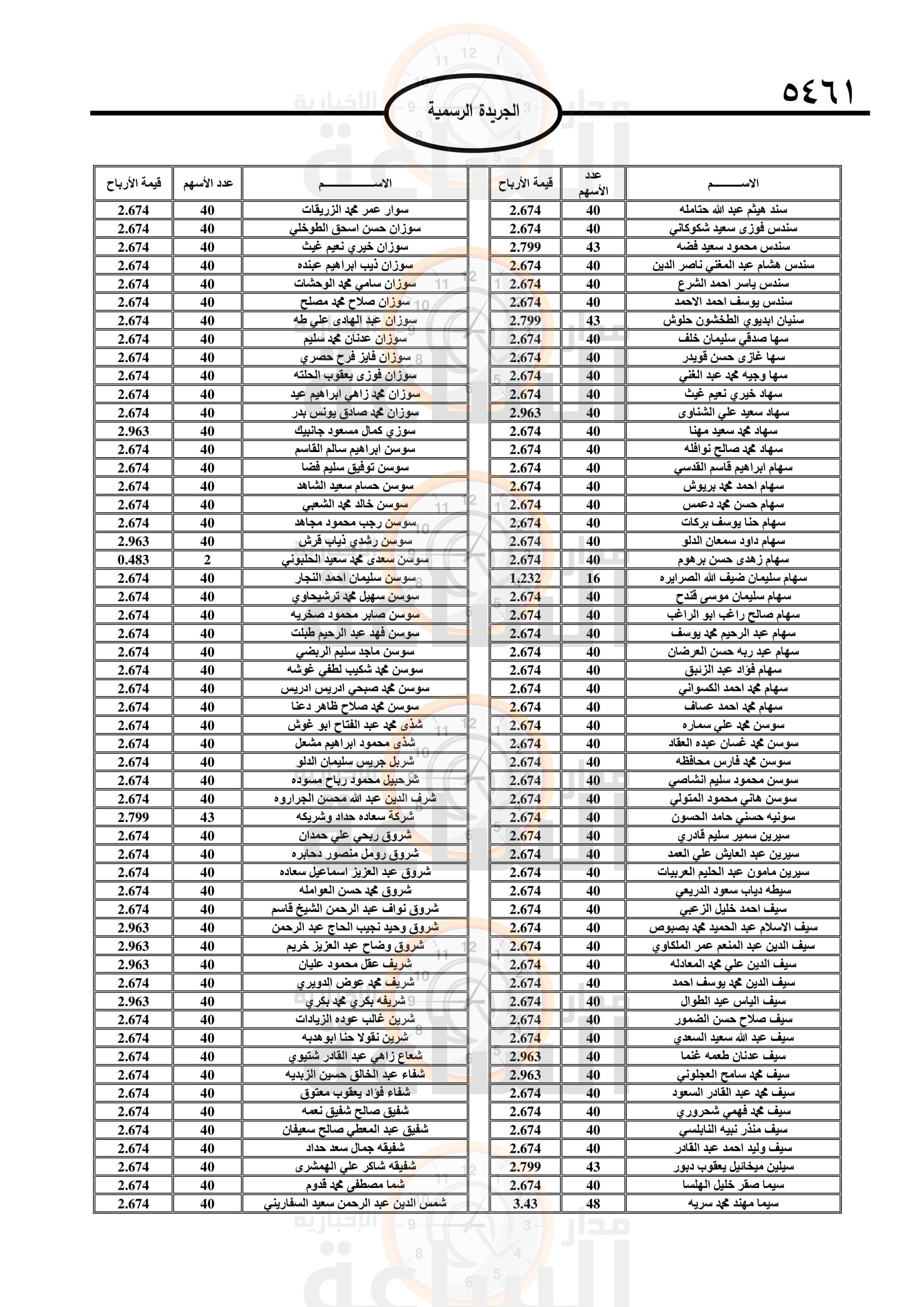 Madar Al-Saa Images 0.14770510897647804