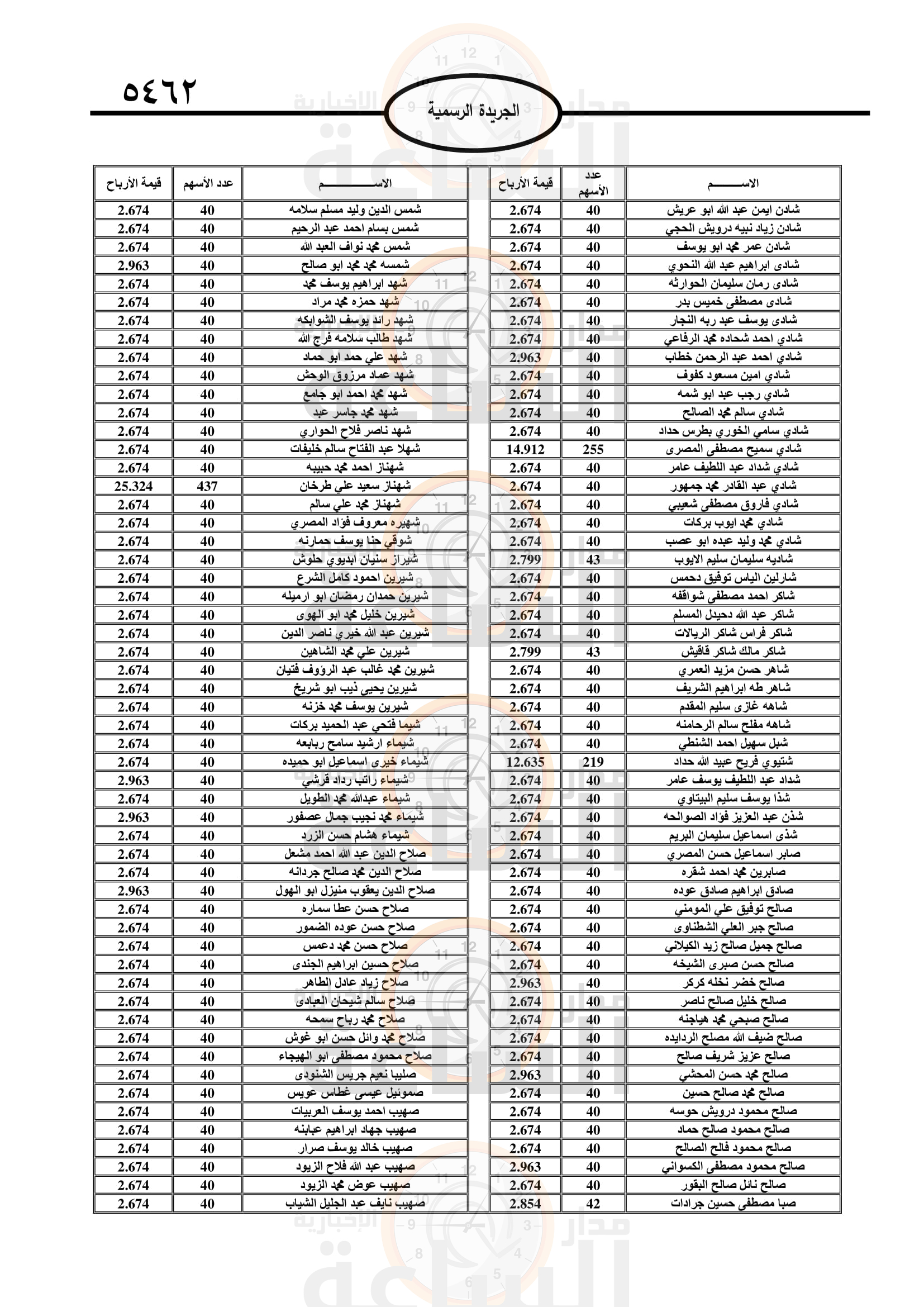 Madar Al-Saa Images 0.22658894289734954