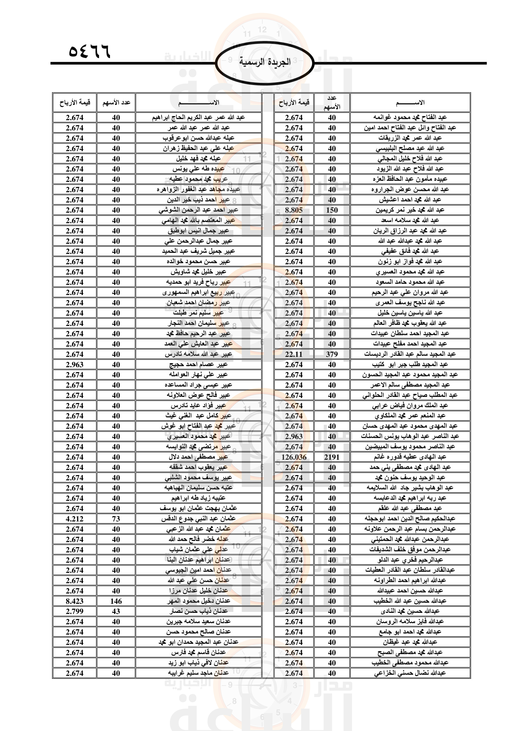 Madar Al-Saa Images 0.2595789053587807