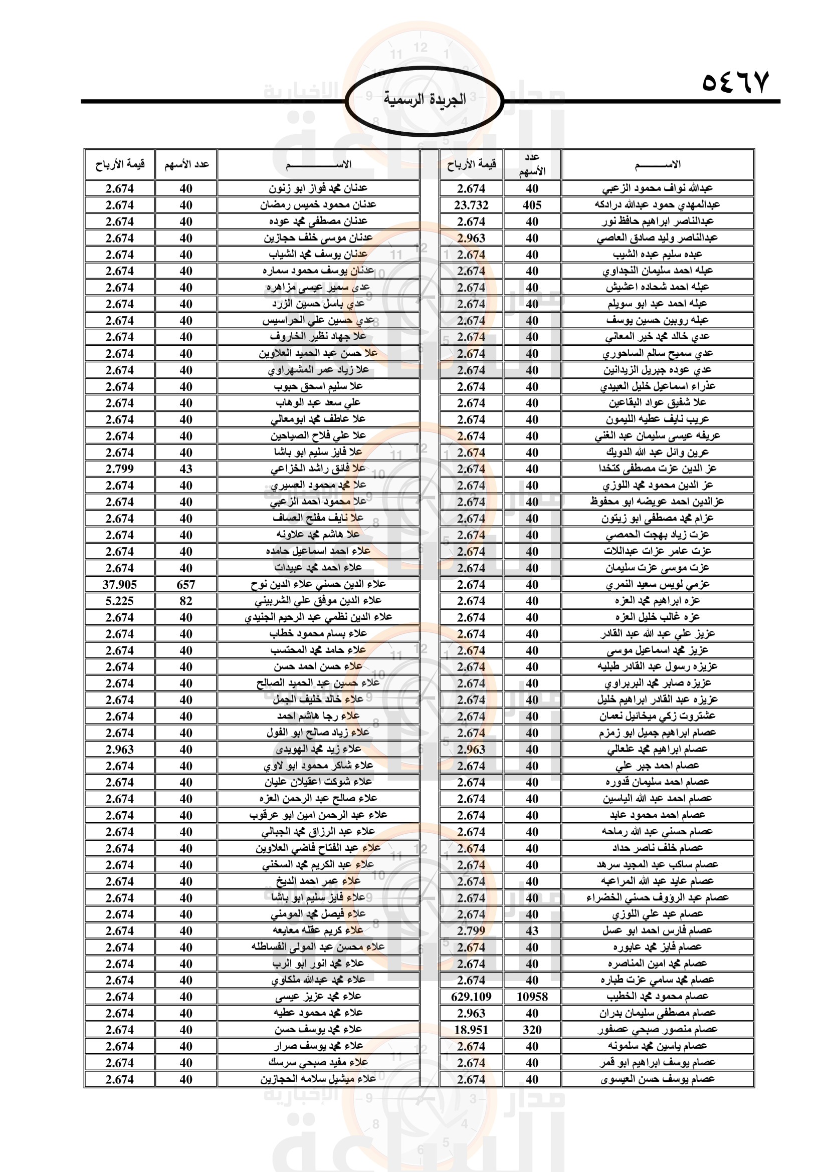 Madar Al-Saa Images 0.09593140732152139