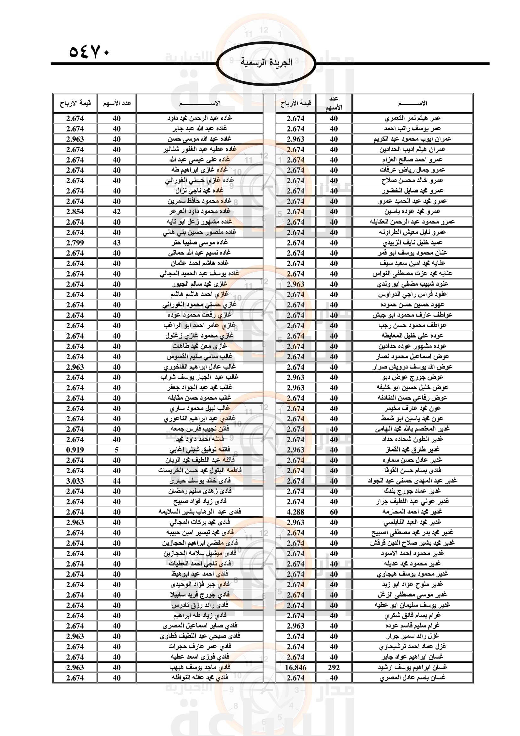 Madar Al-Saa Images 0.8875103366429562