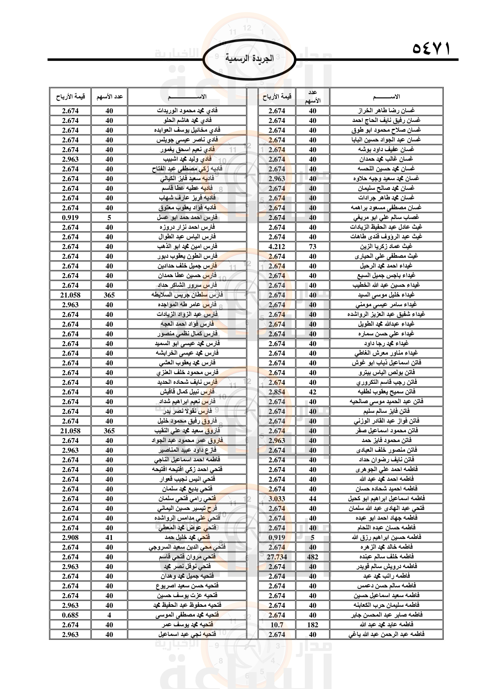 Madar Al-Saa Images 0.5399192341166245