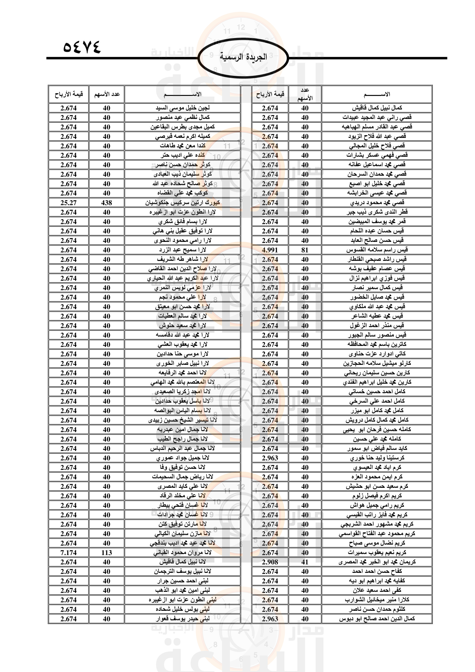 Madar Al-Saa Images 0.8437616313672504