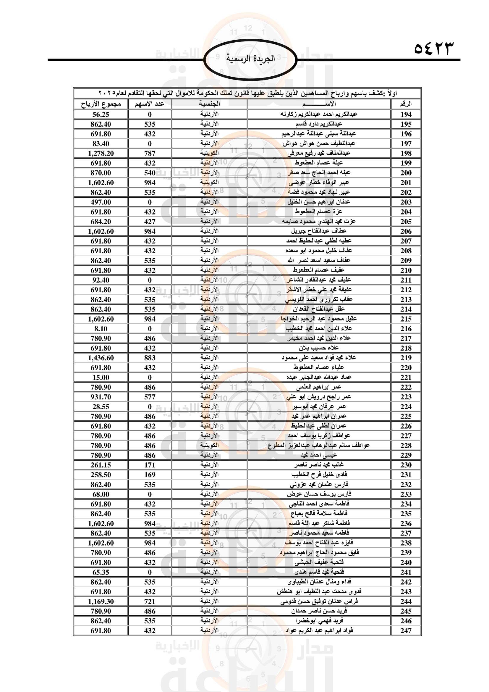 Madar Al-Saa Images 0.9492770893110163