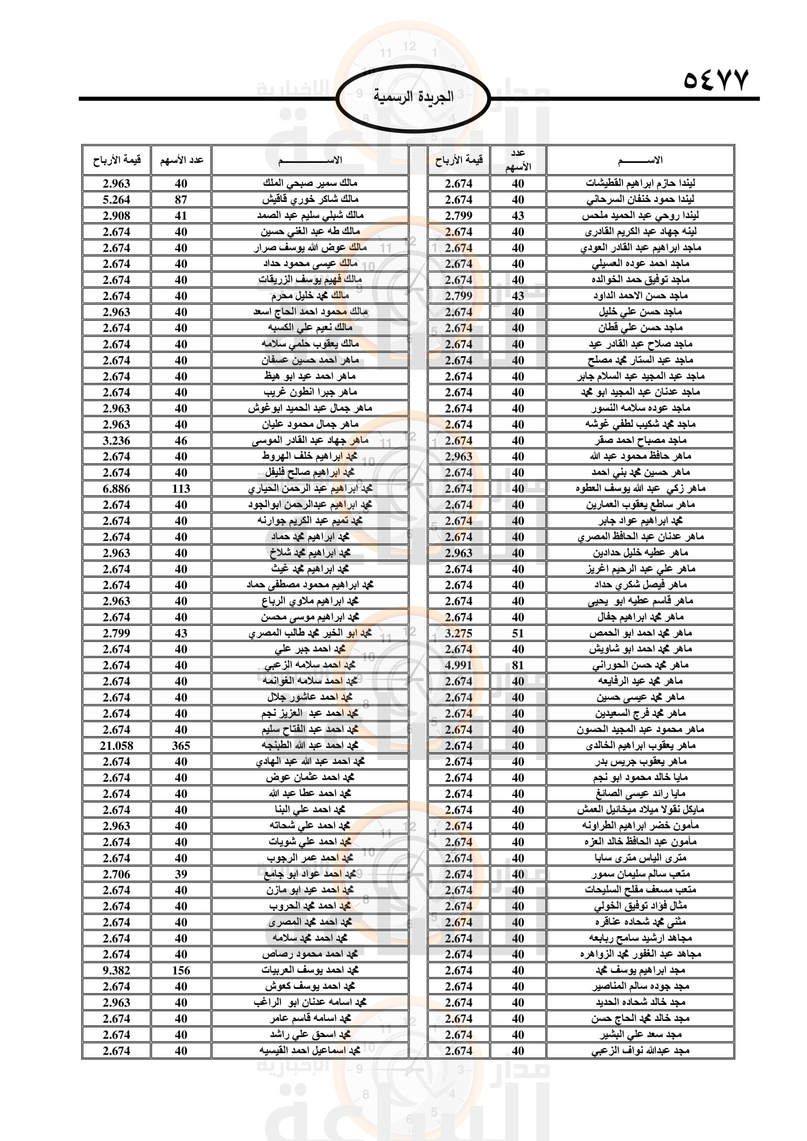 Madar Al-Saa Images 0.36556259416283