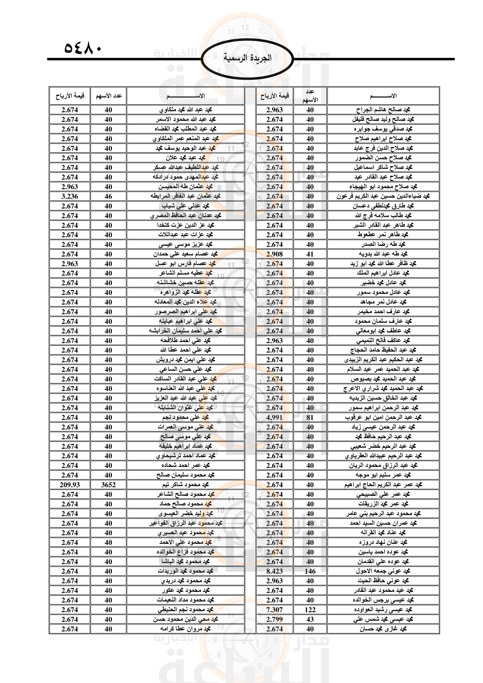 Madar Al-Saa Images 0.5642025478337748