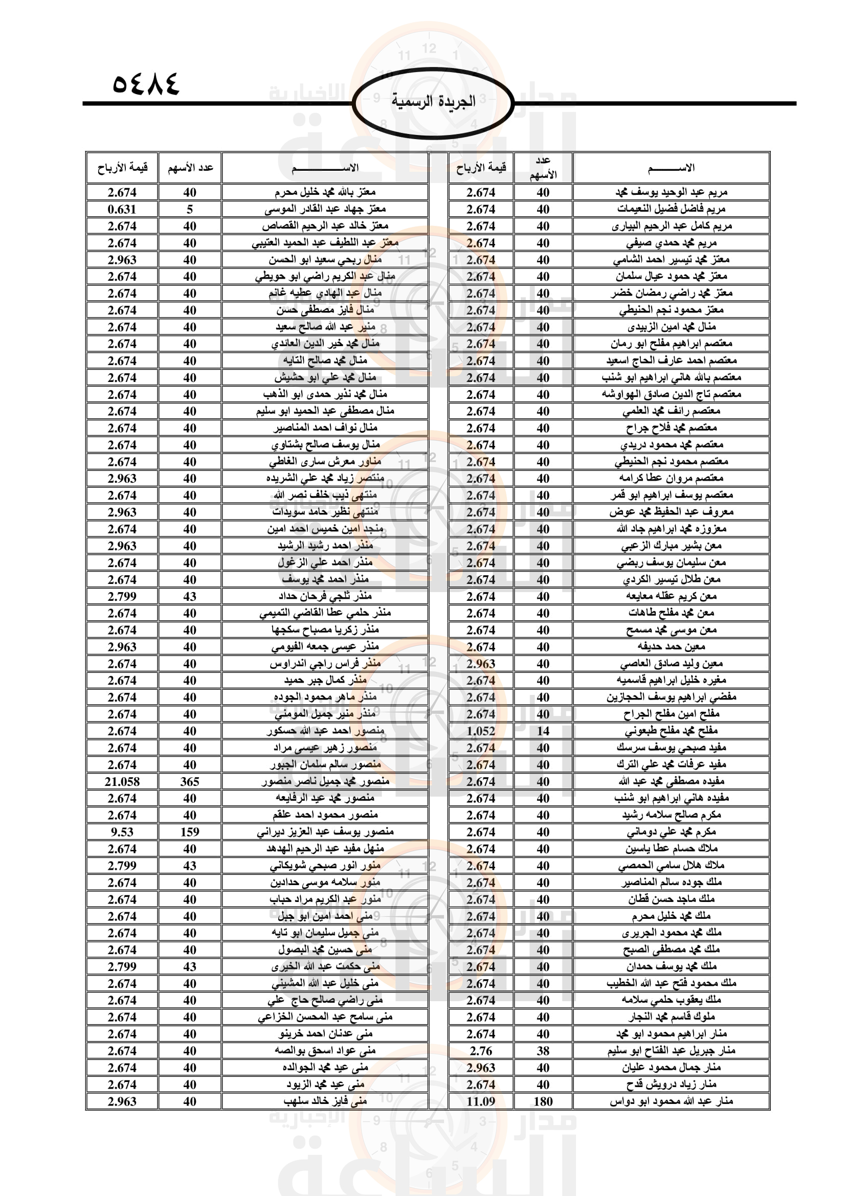 Madar Al-Saa Images 0.012766852287912633
