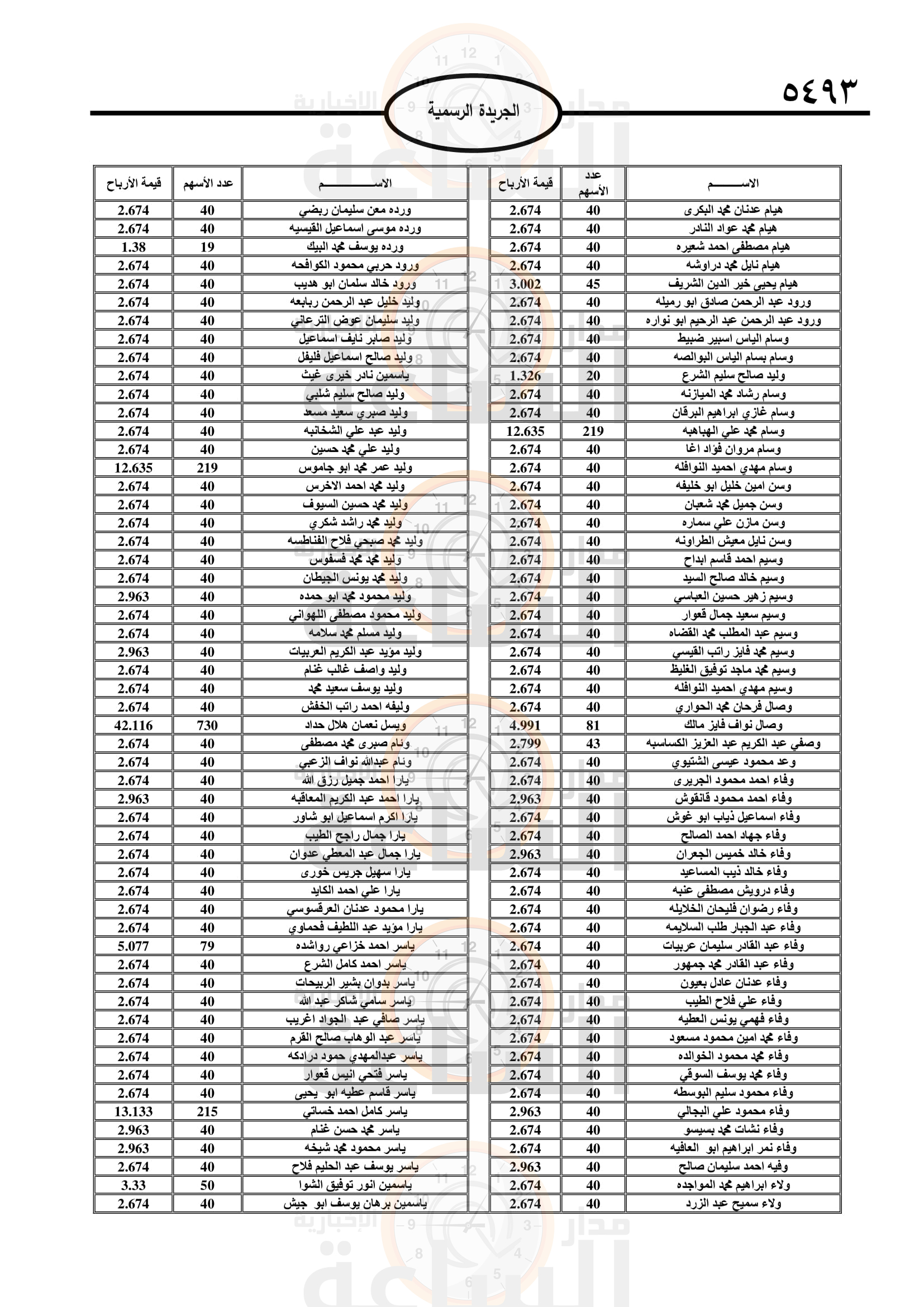 Madar Al-Saa Images 0.6882287289625377