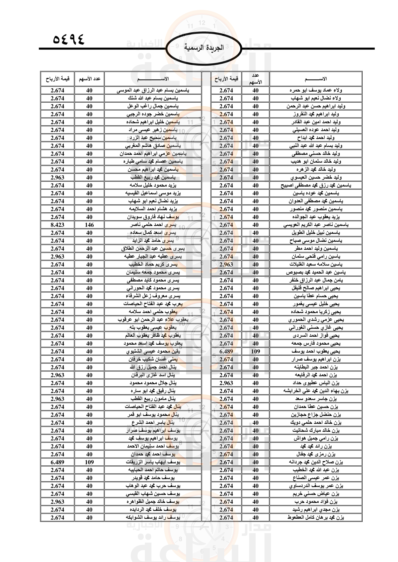 Madar Al-Saa Images 0.518825023738811