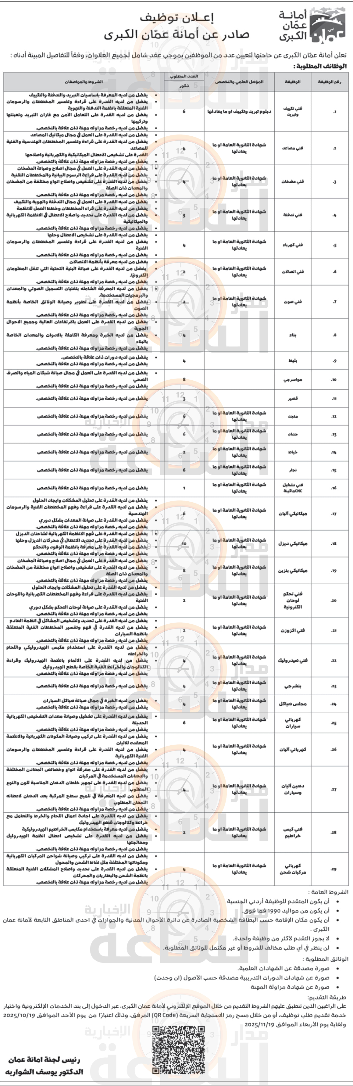 Madar Al-Saa Images 0.08182286482879964