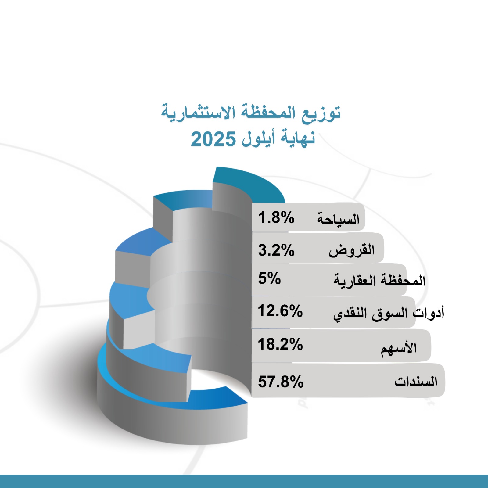 Madar Al-Saa Images 0.09793772900013709