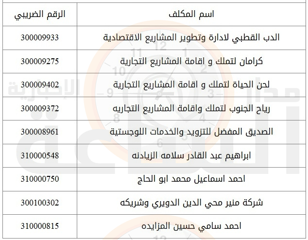 Madar Al-Saa Images 0.17084938192256482