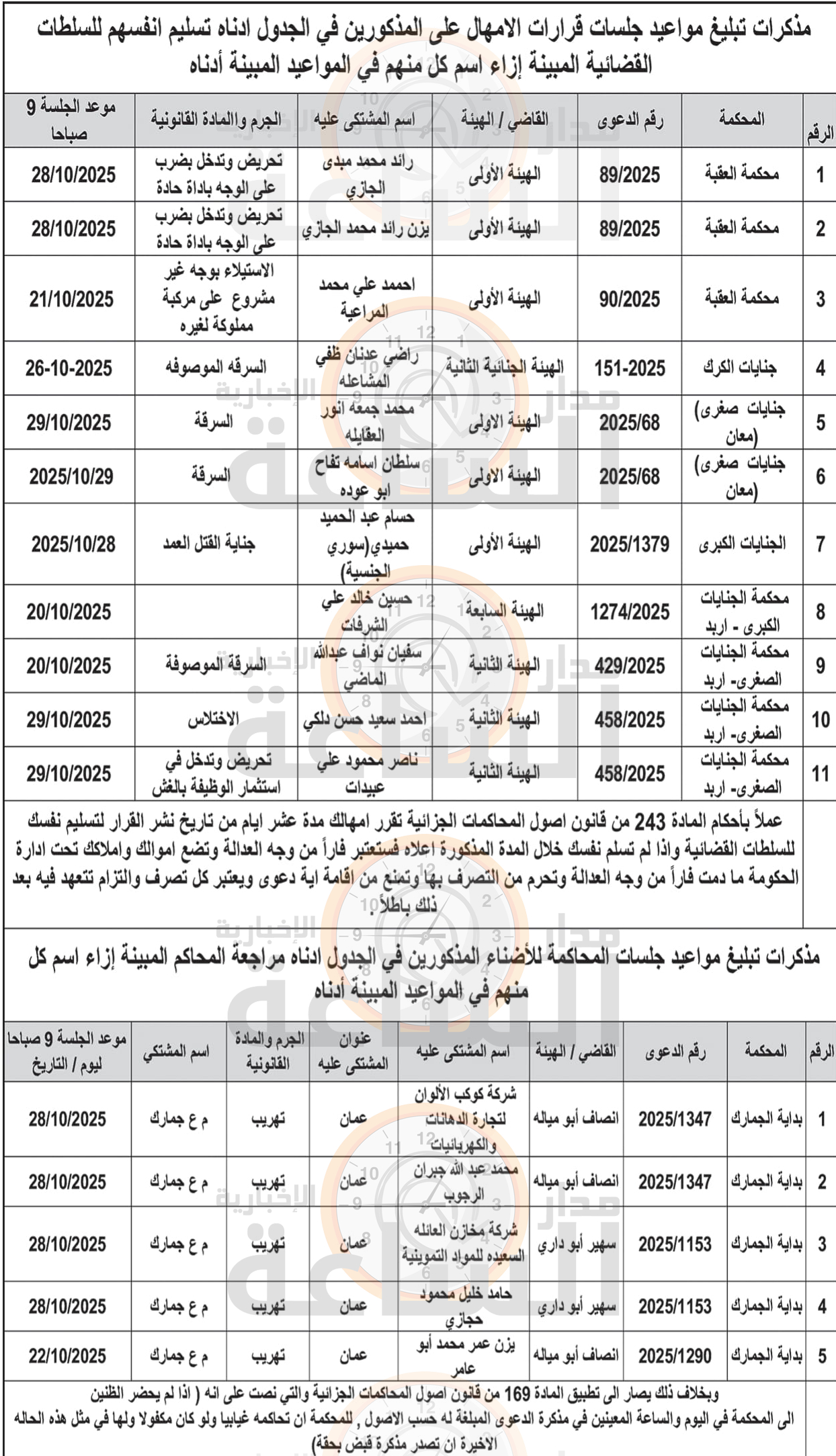 Madar Al-Saa Images 0.31540105644438055