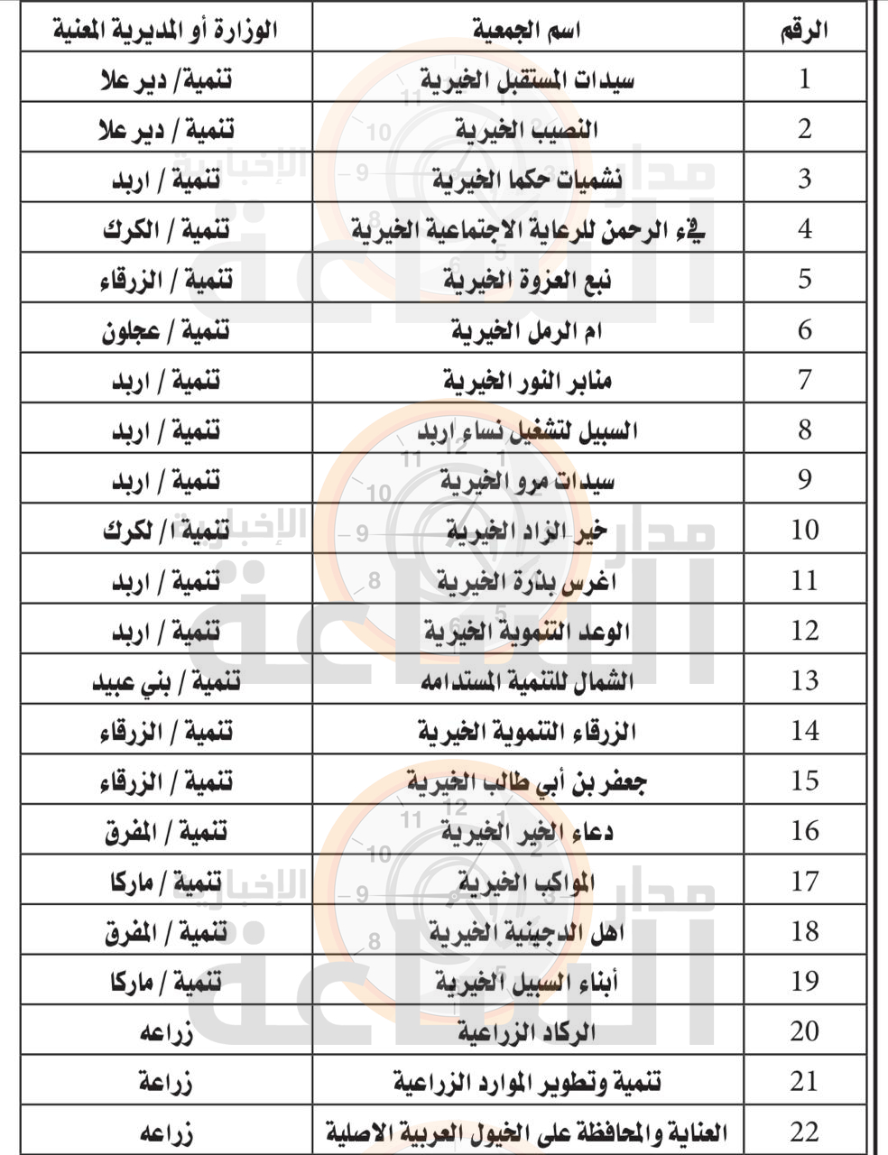 Madar Al-Saa Images 0.3488070547433171