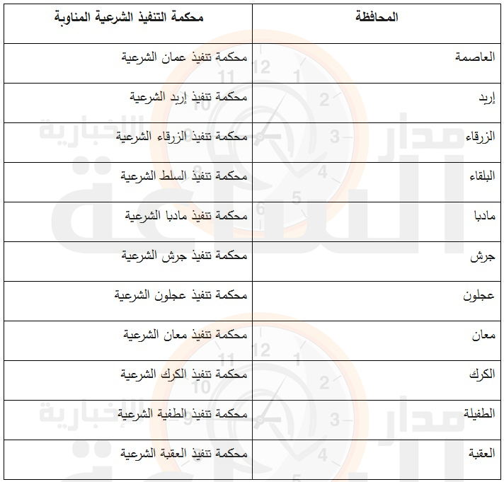 Madar Al-Saa Images 0.6094506488663225