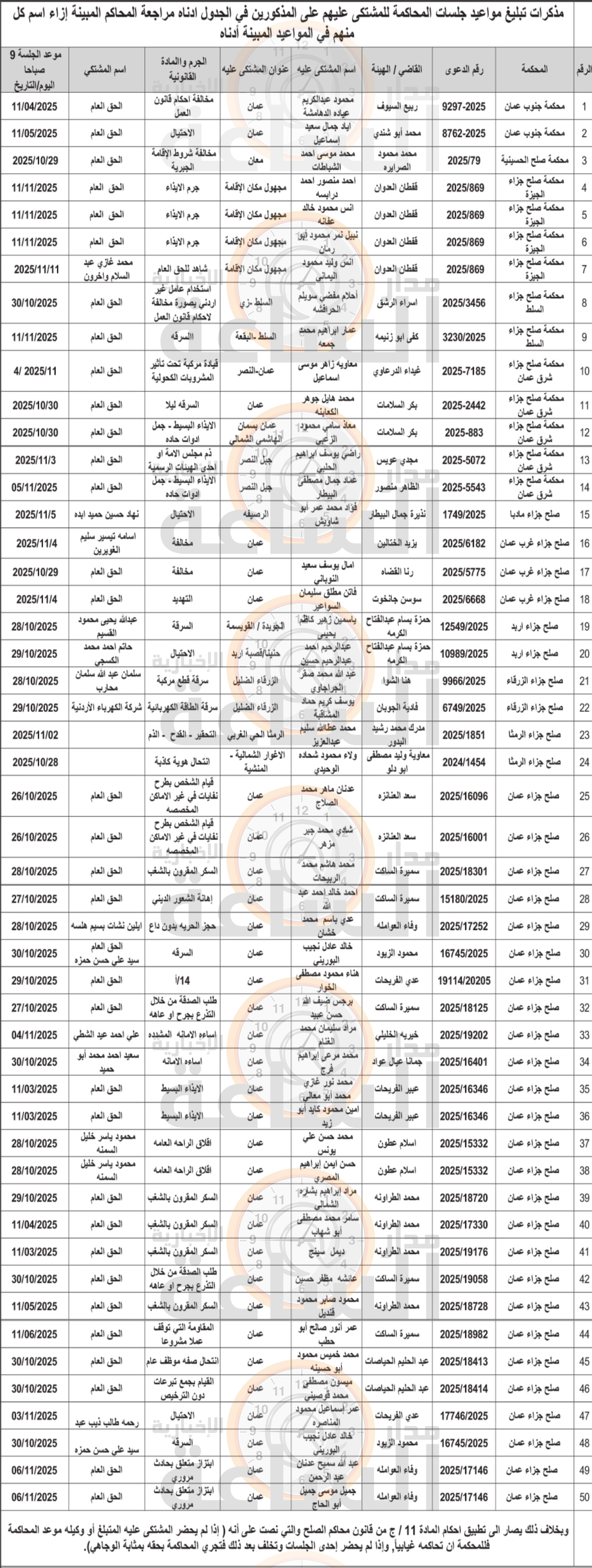 Madar Al-Saa Images 0.6212029244180883