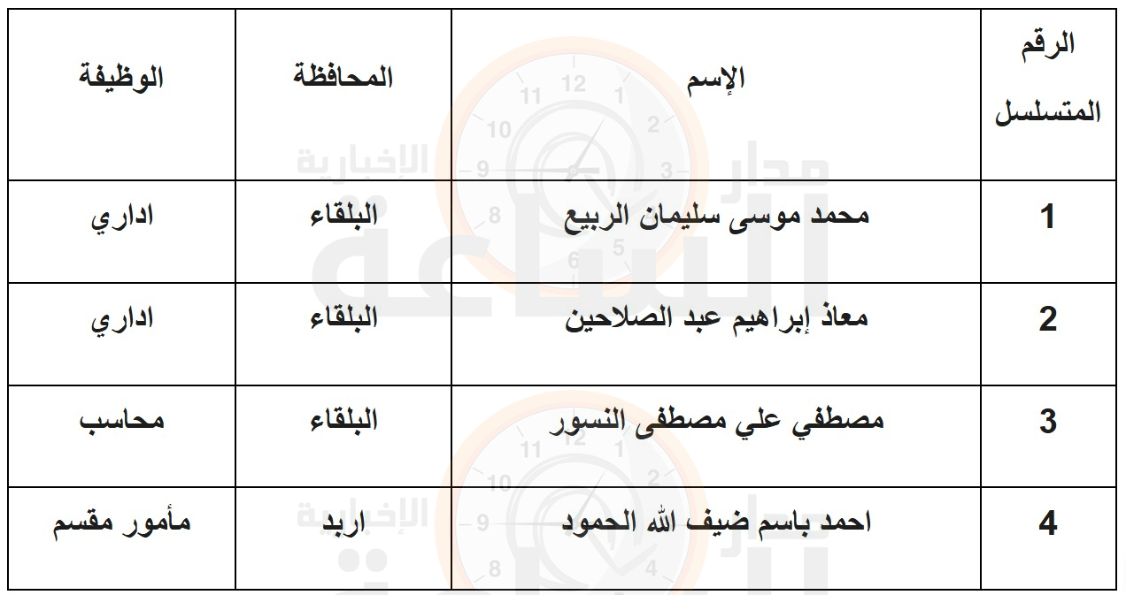 Madar Al-Saa Images 0.0644340865734997