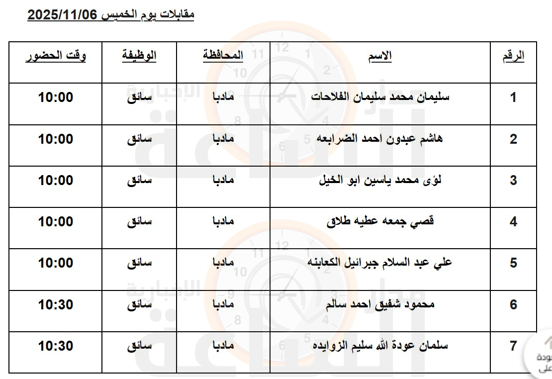 Madar Al-Saa Images 0.8648515870650276