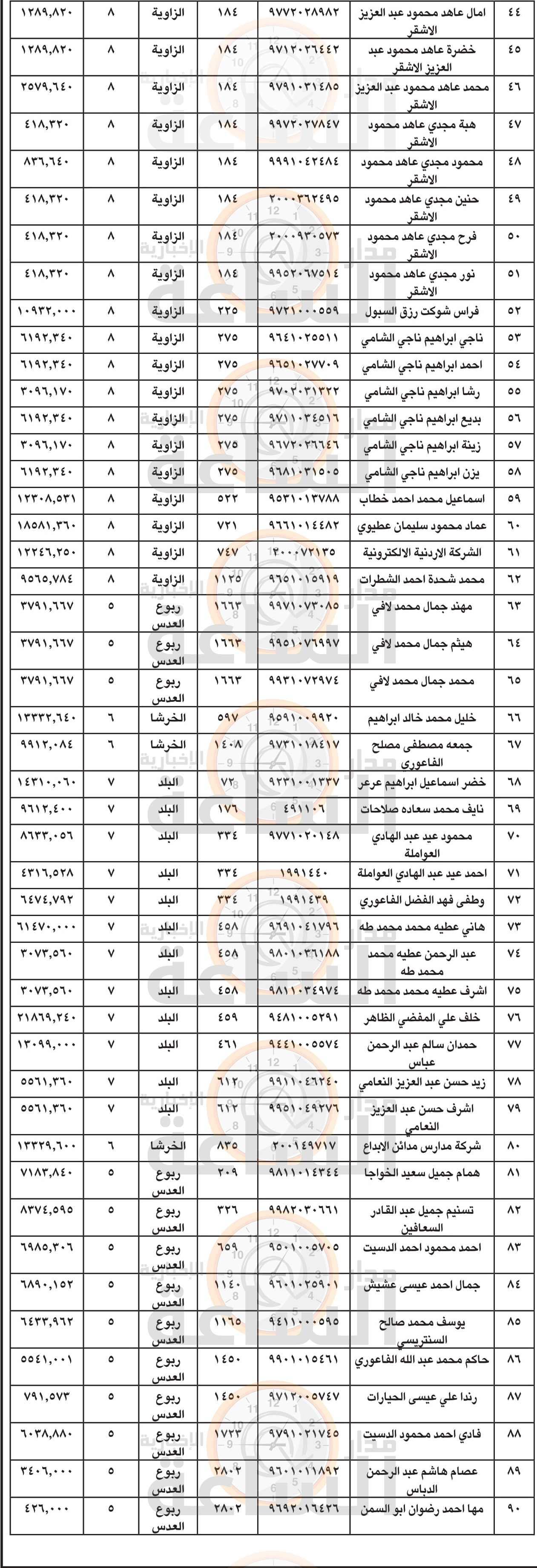 Madar Al-Saa Images 0.32147943868285656