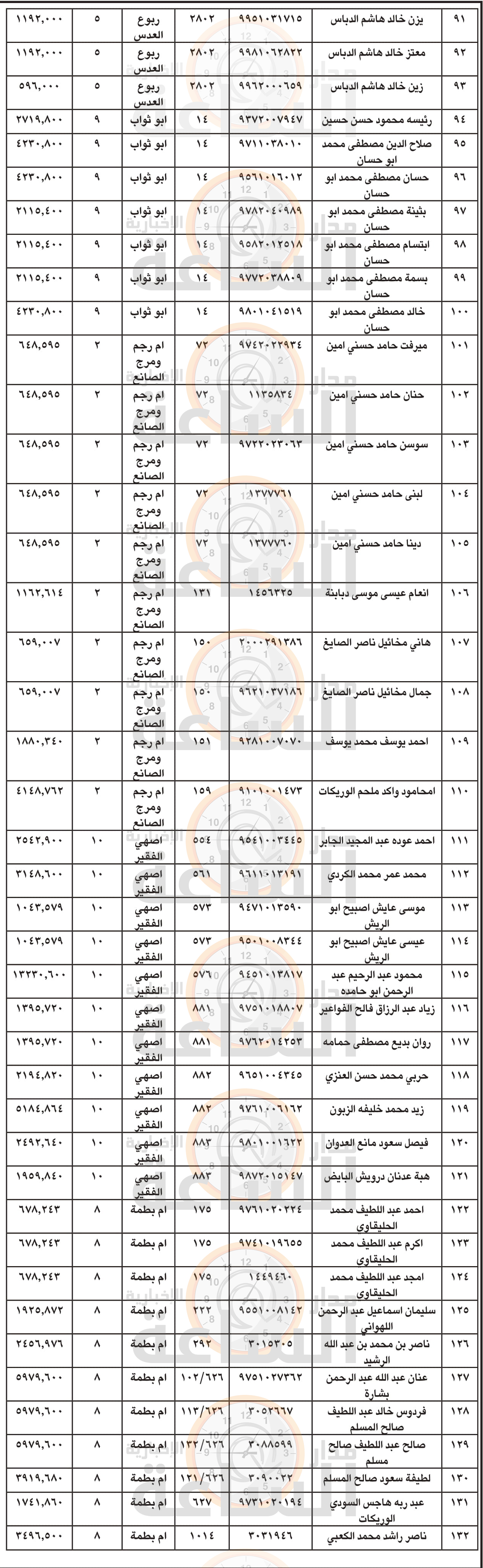 Madar Al-Saa Images 0.2954788894281064