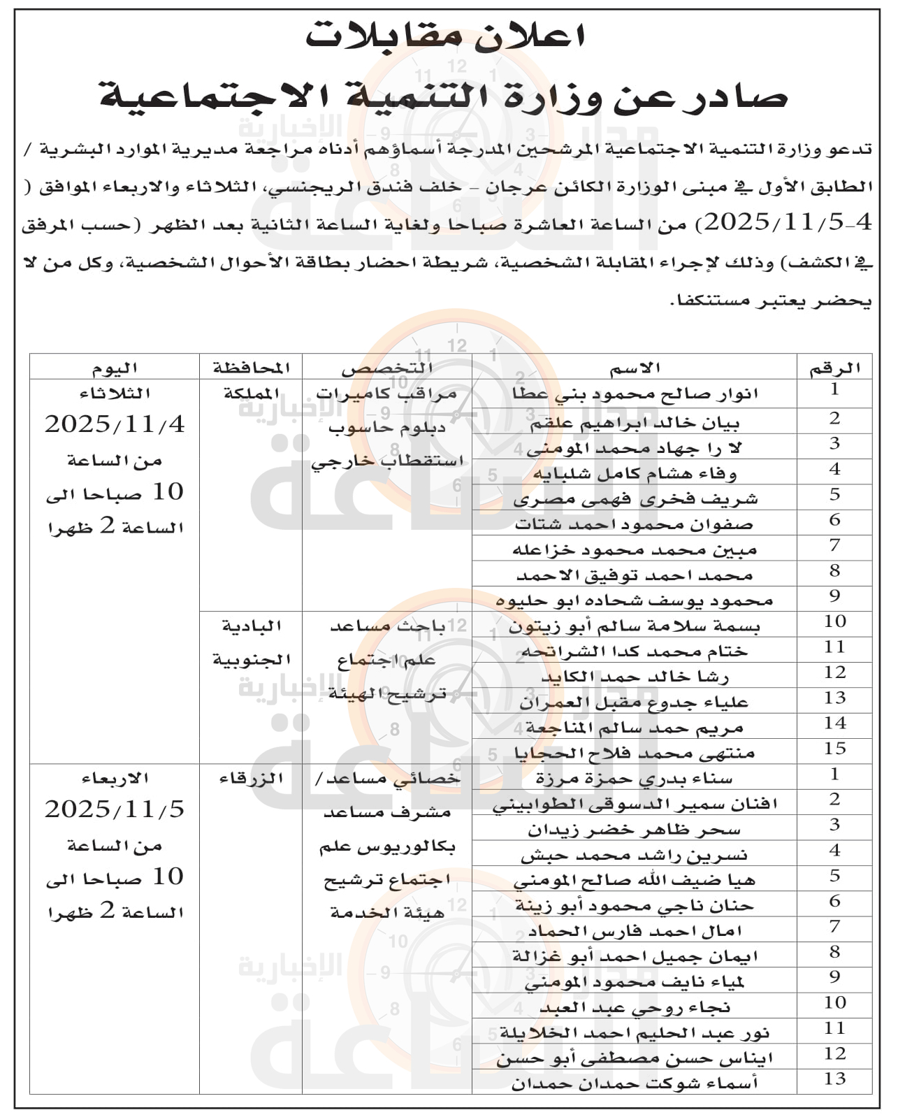 Madar Al-Saa Images 0.24542887956598403