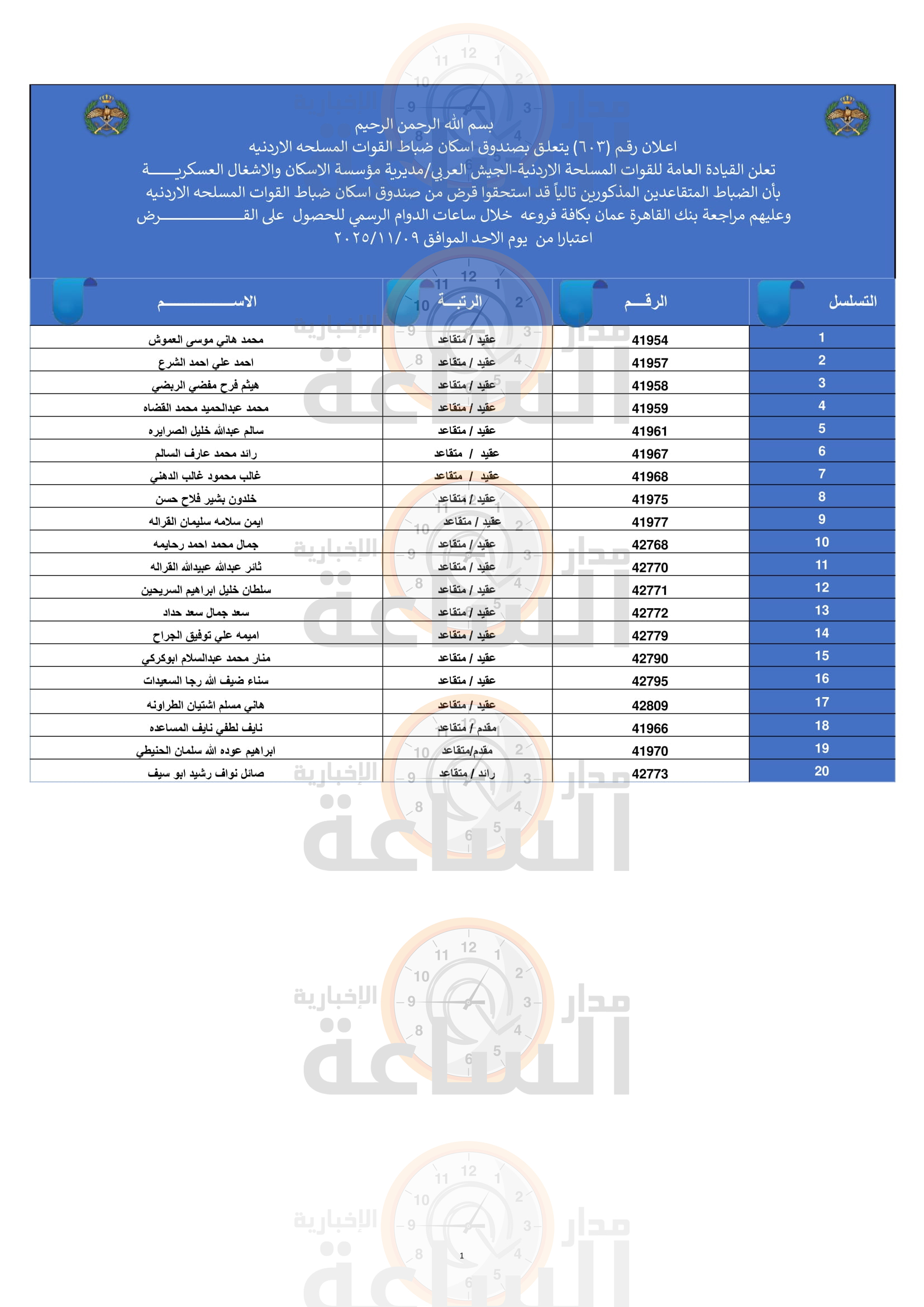 Madar Al-Saa Images 0.675862937610988