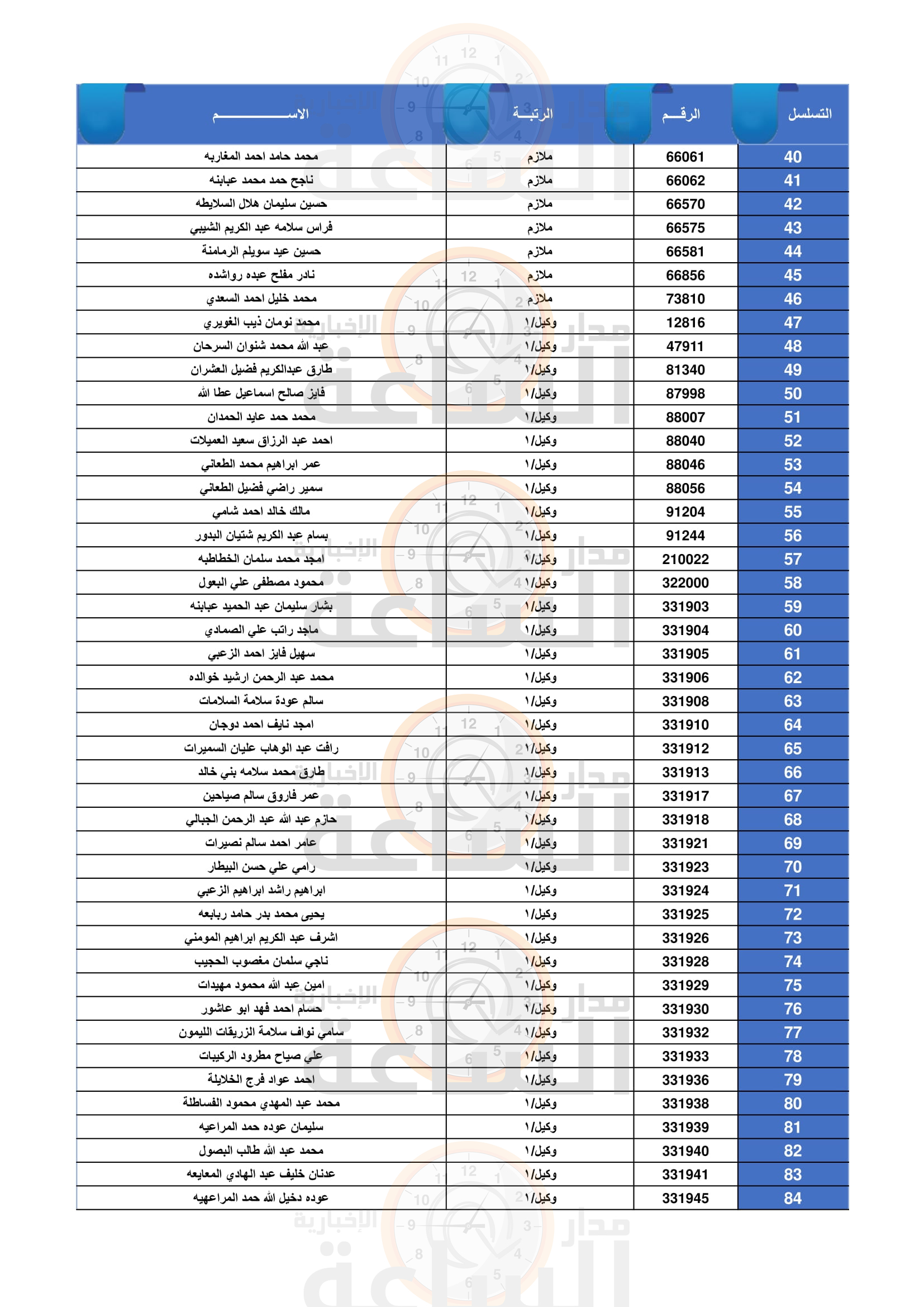 Madar Al-Saa Images 0.4795295784969118