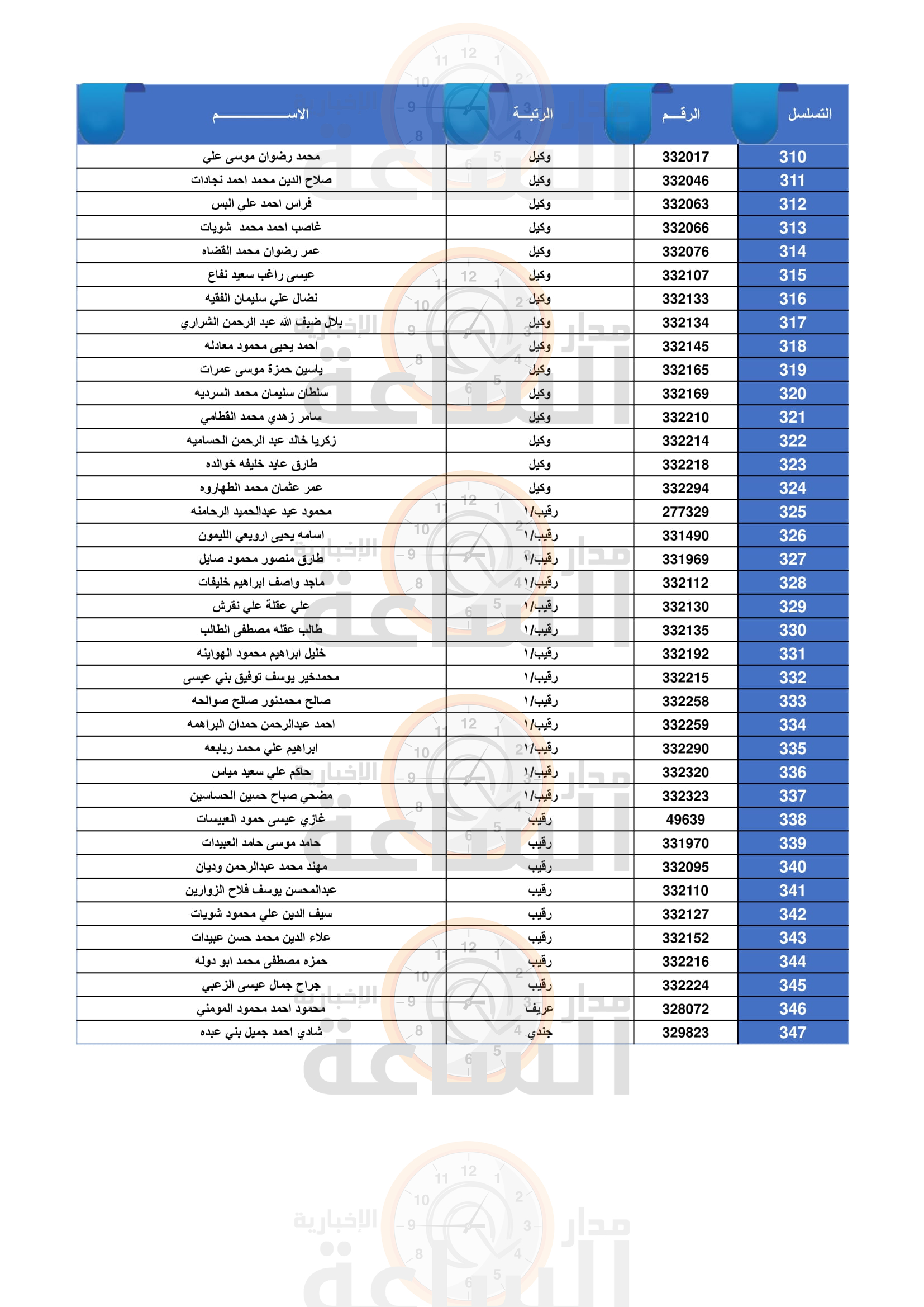 Madar Al-Saa Images 0.5525249025310333