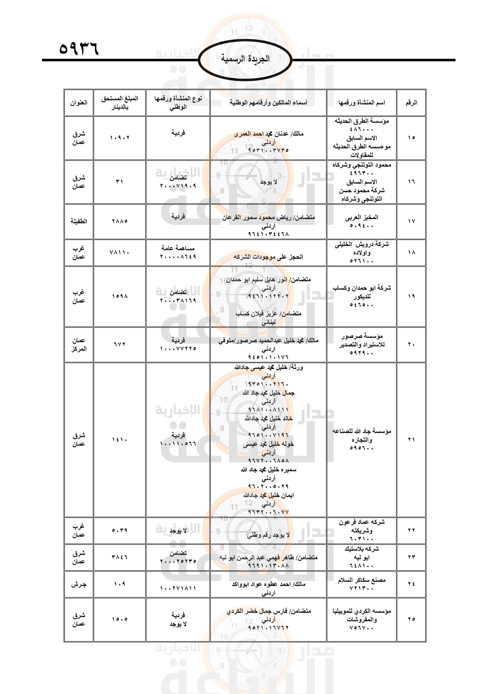 Madar Al-Saa Images 0.5859980616071917