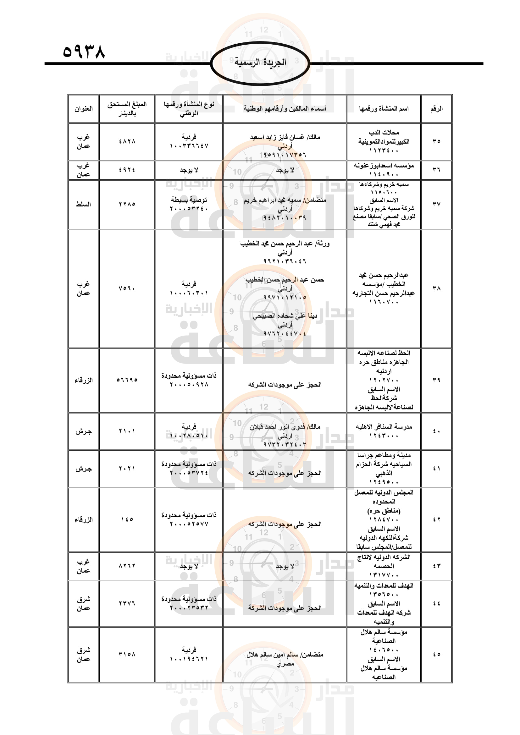 Madar Al-Saa Images 0.8369076187767207