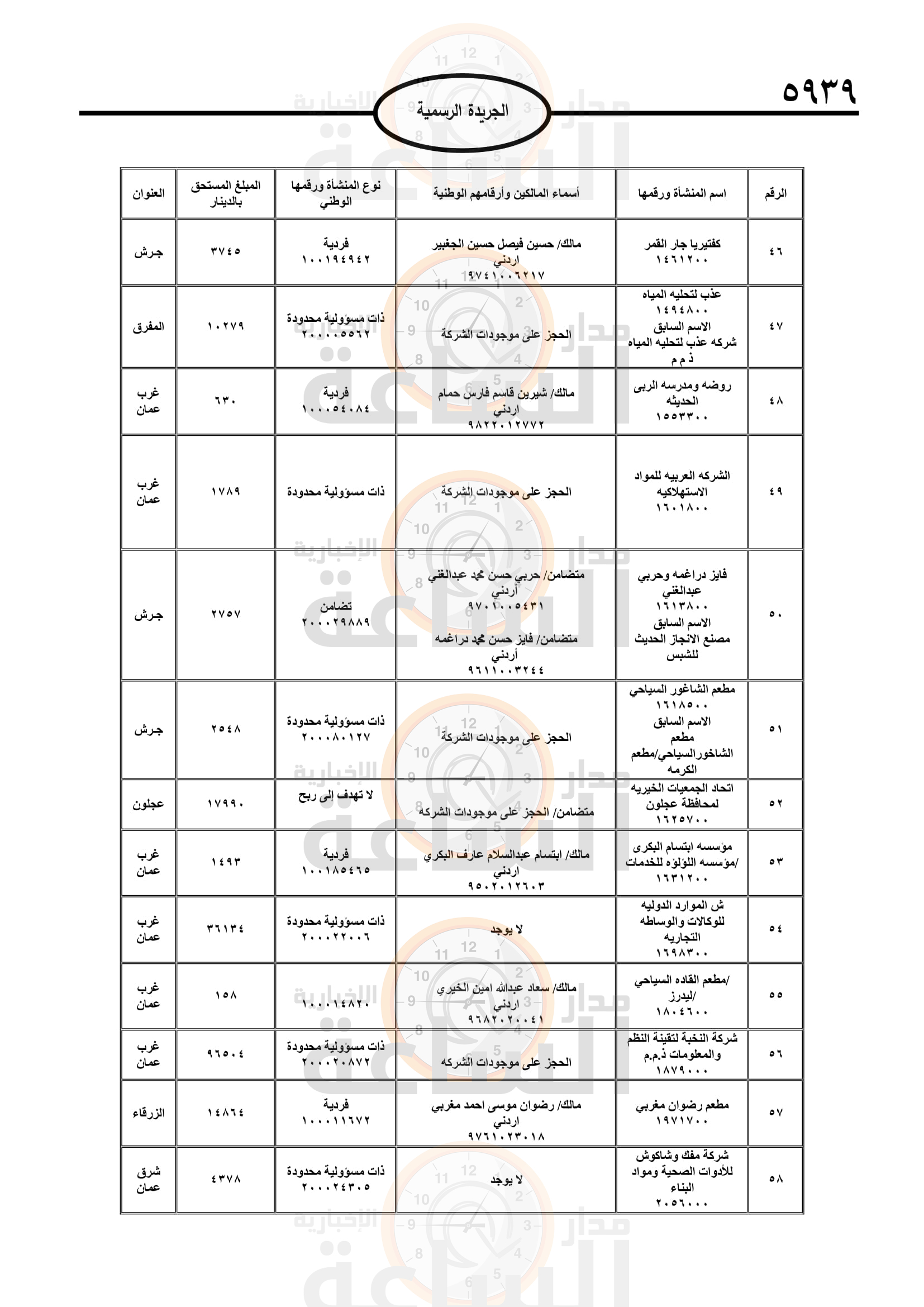 Madar Al-Saa Images 0.735430222214445