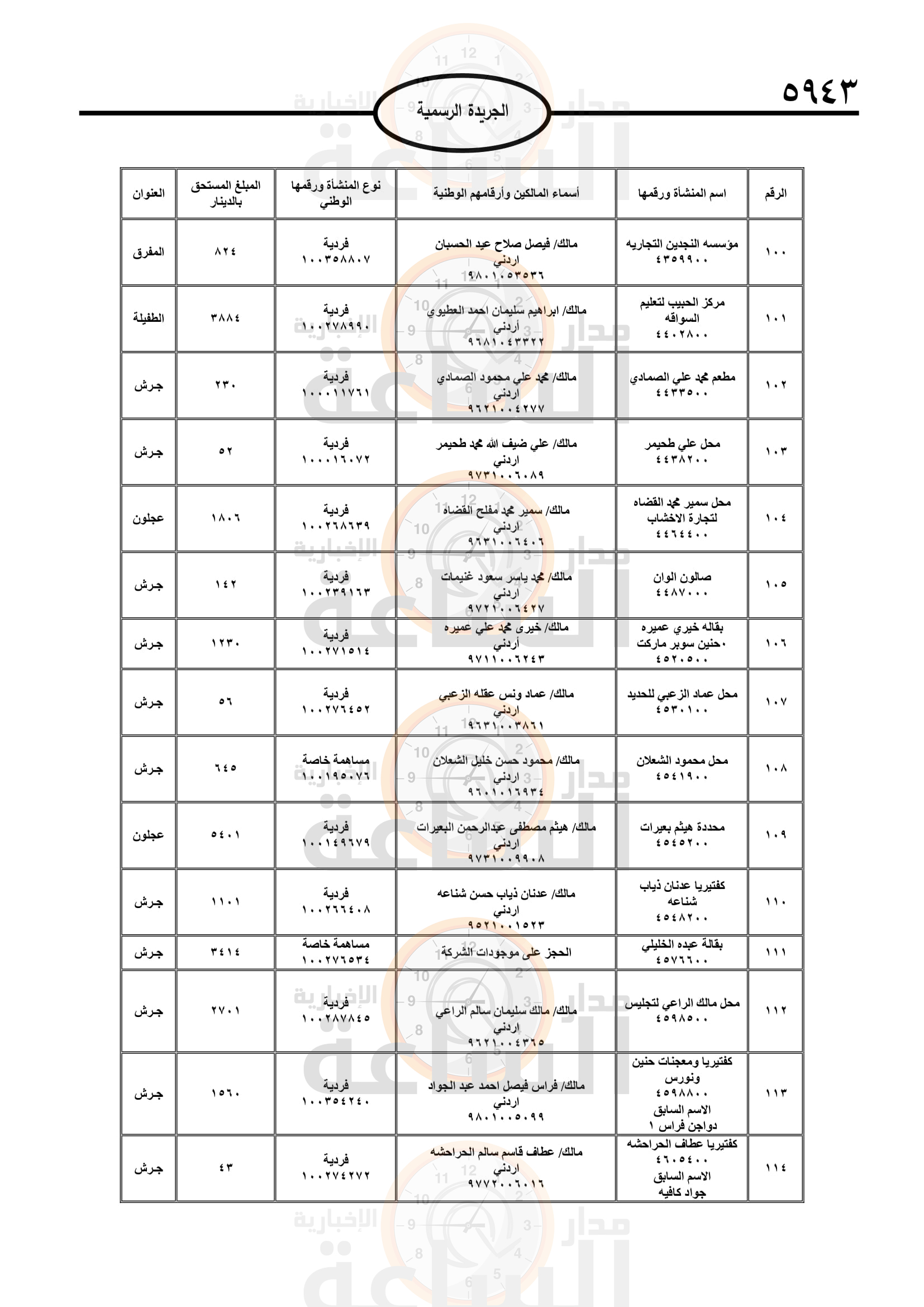 Madar Al-Saa Images 0.511309678560487