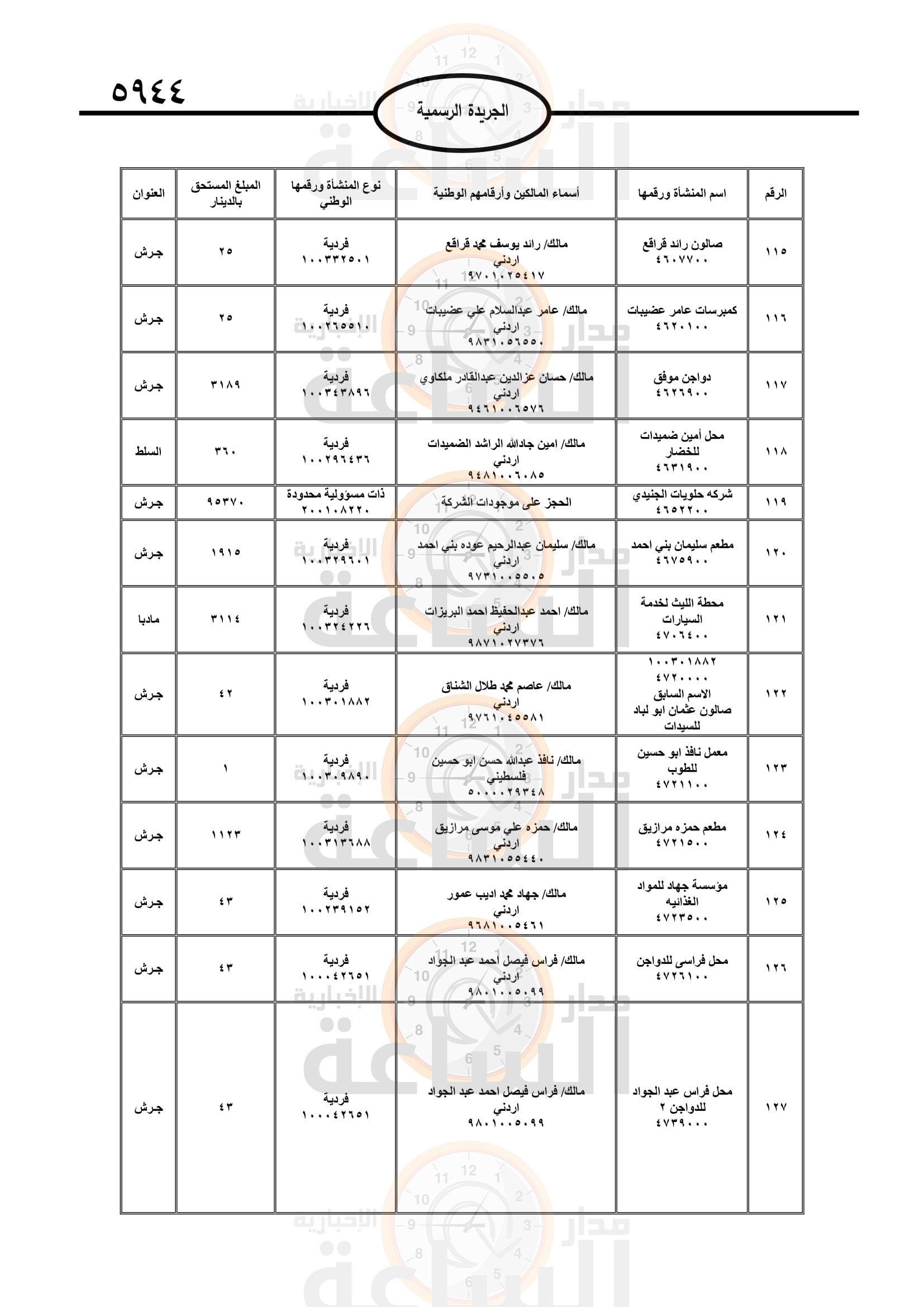 Madar Al-Saa Images 0.2160728129858991