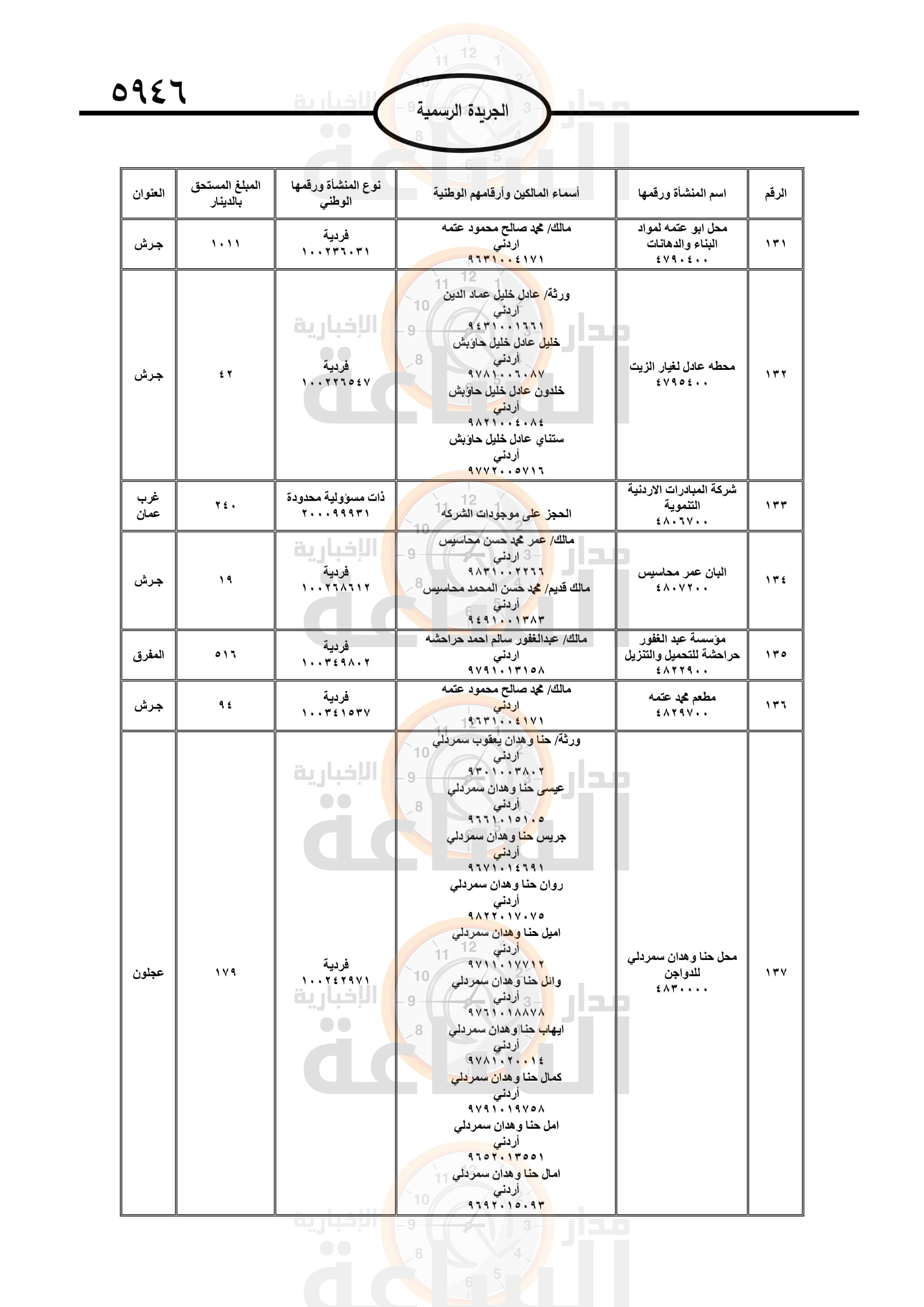 Madar Al-Saa Images 0.5724102455828172