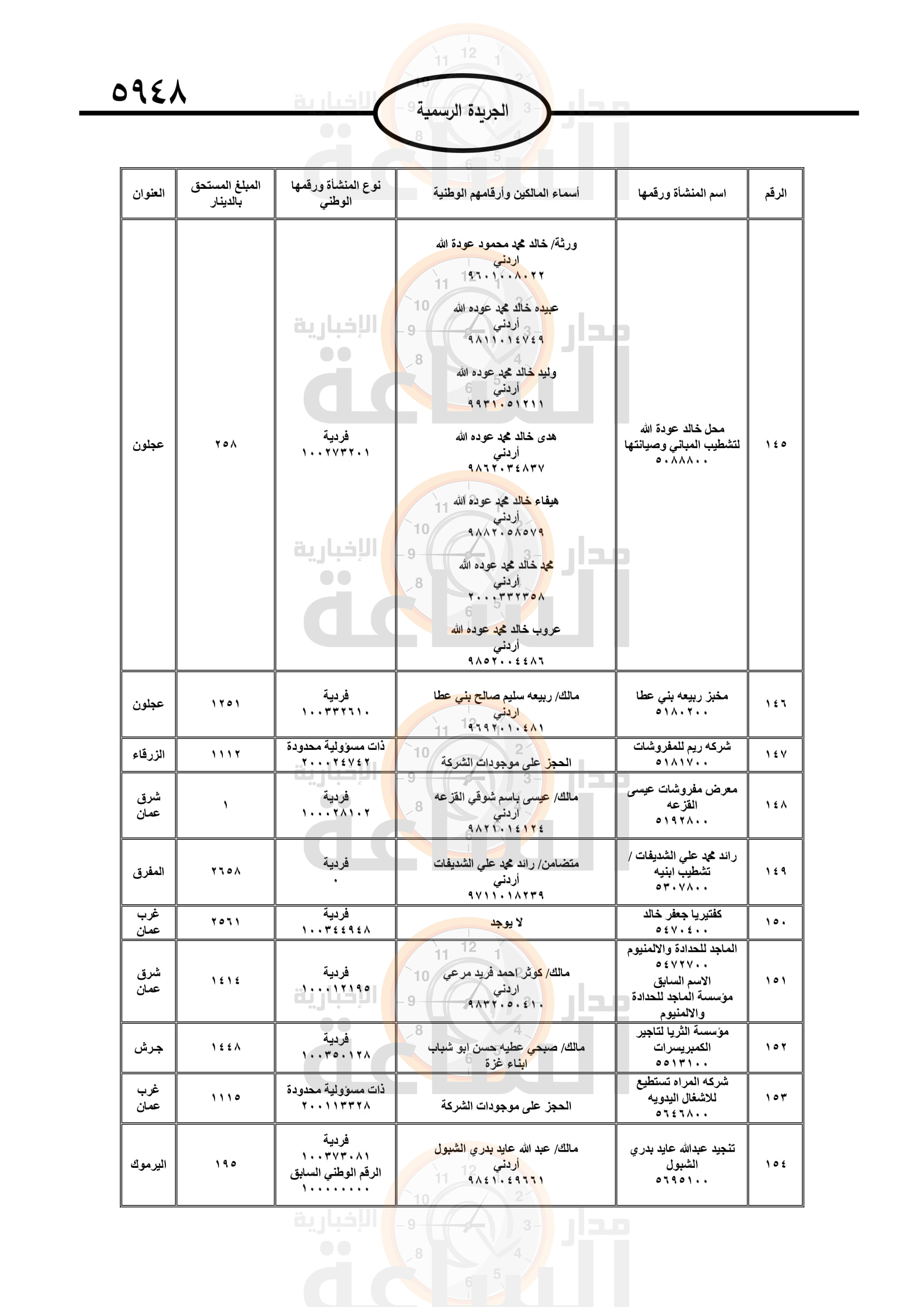 Madar Al-Saa Images 0.4541939417655454
