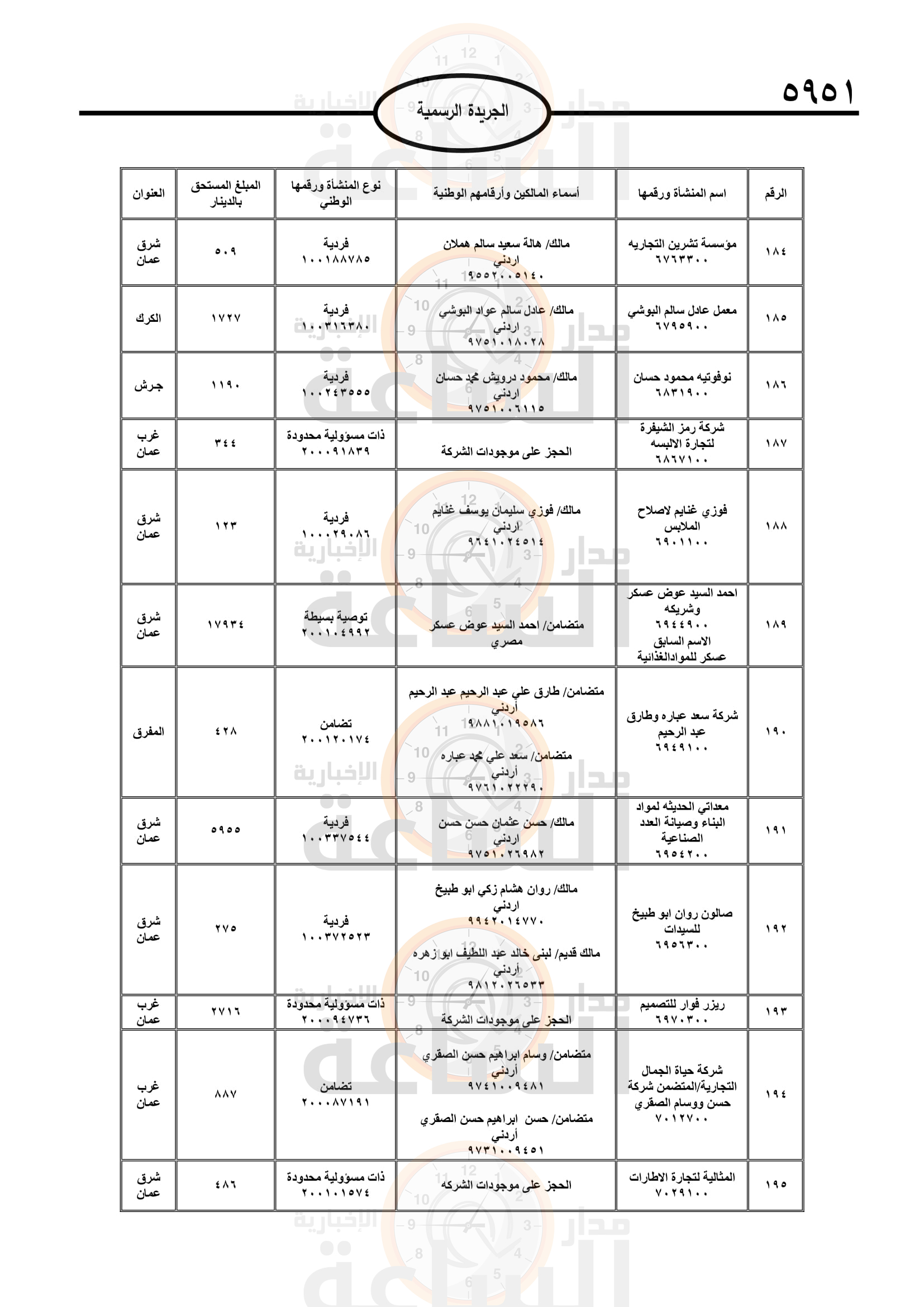 Madar Al-Saa Images 0.7138537346100312