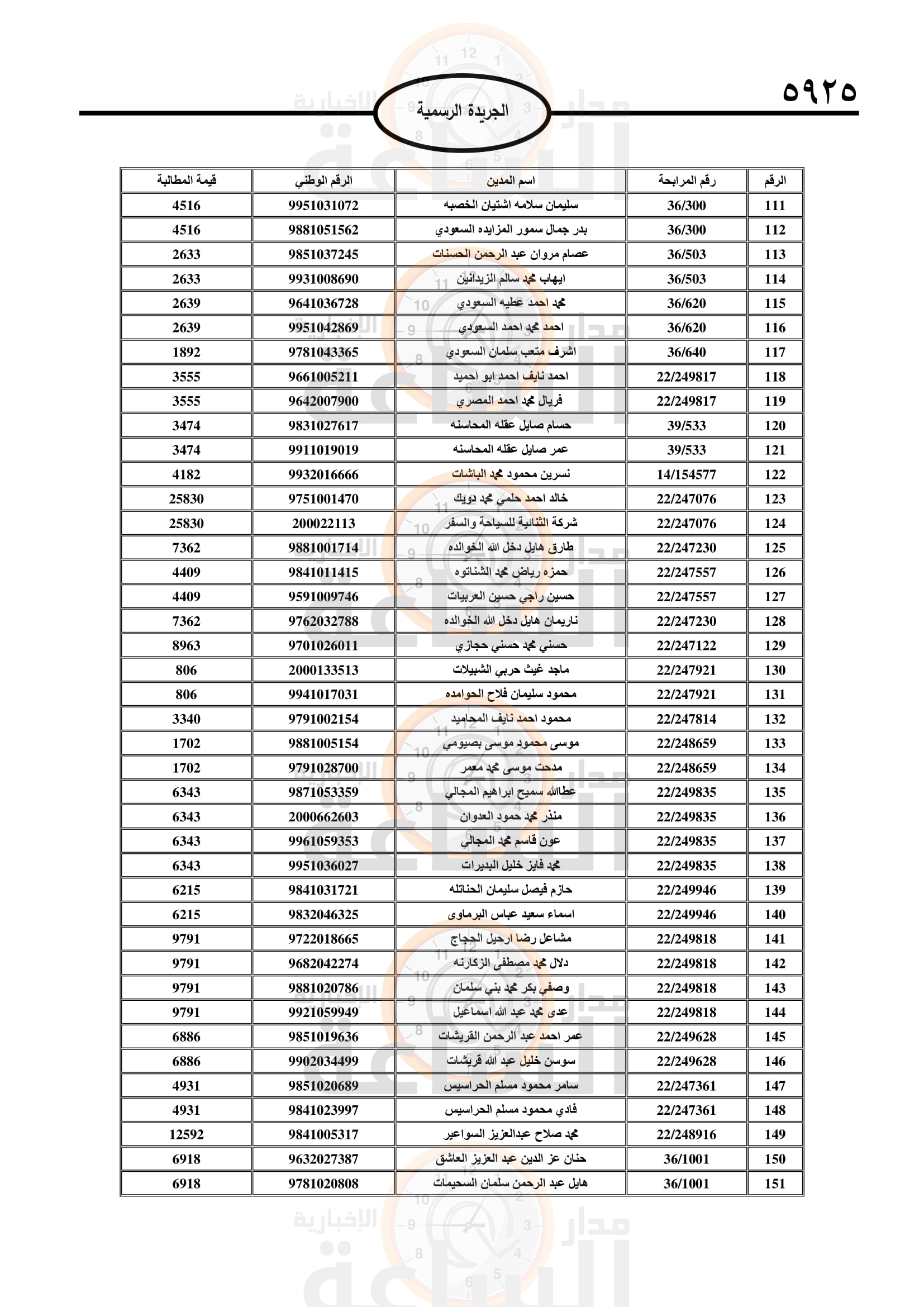 Madar Al-Saa Images 0.43120522291385355