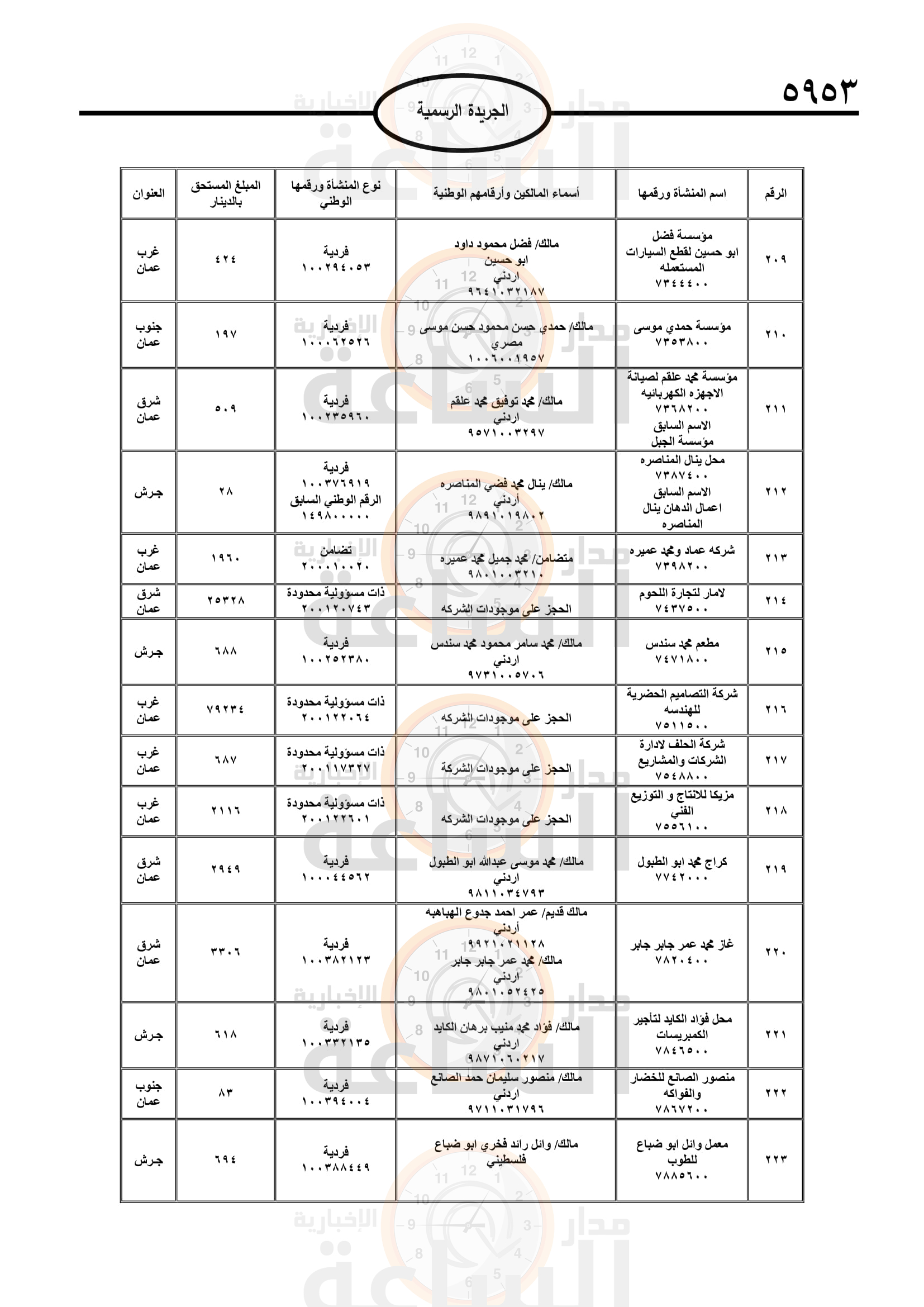 Madar Al-Saa Images 0.35064338625319336