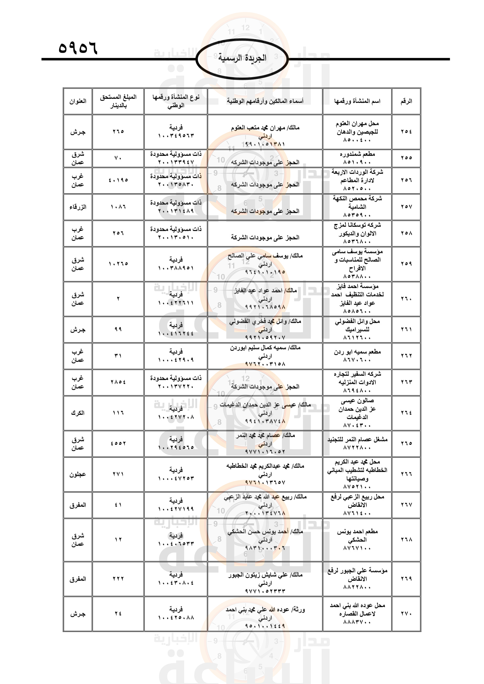 Madar Al-Saa Images 0.4560376903383698