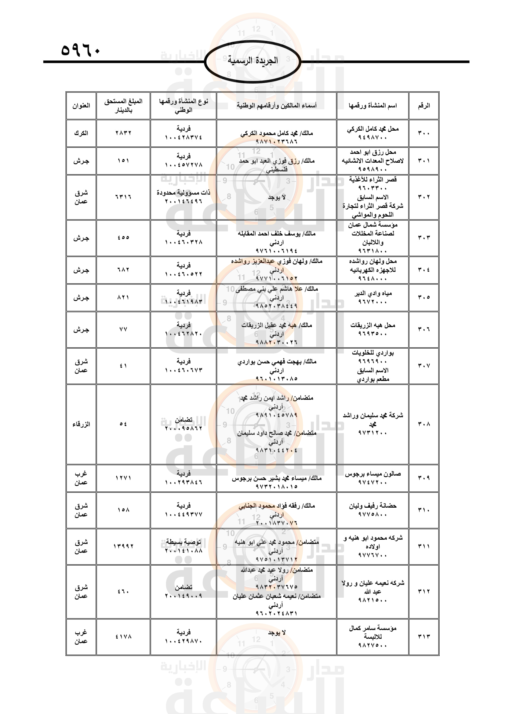 Madar Al-Saa Images 0.9966669137580382